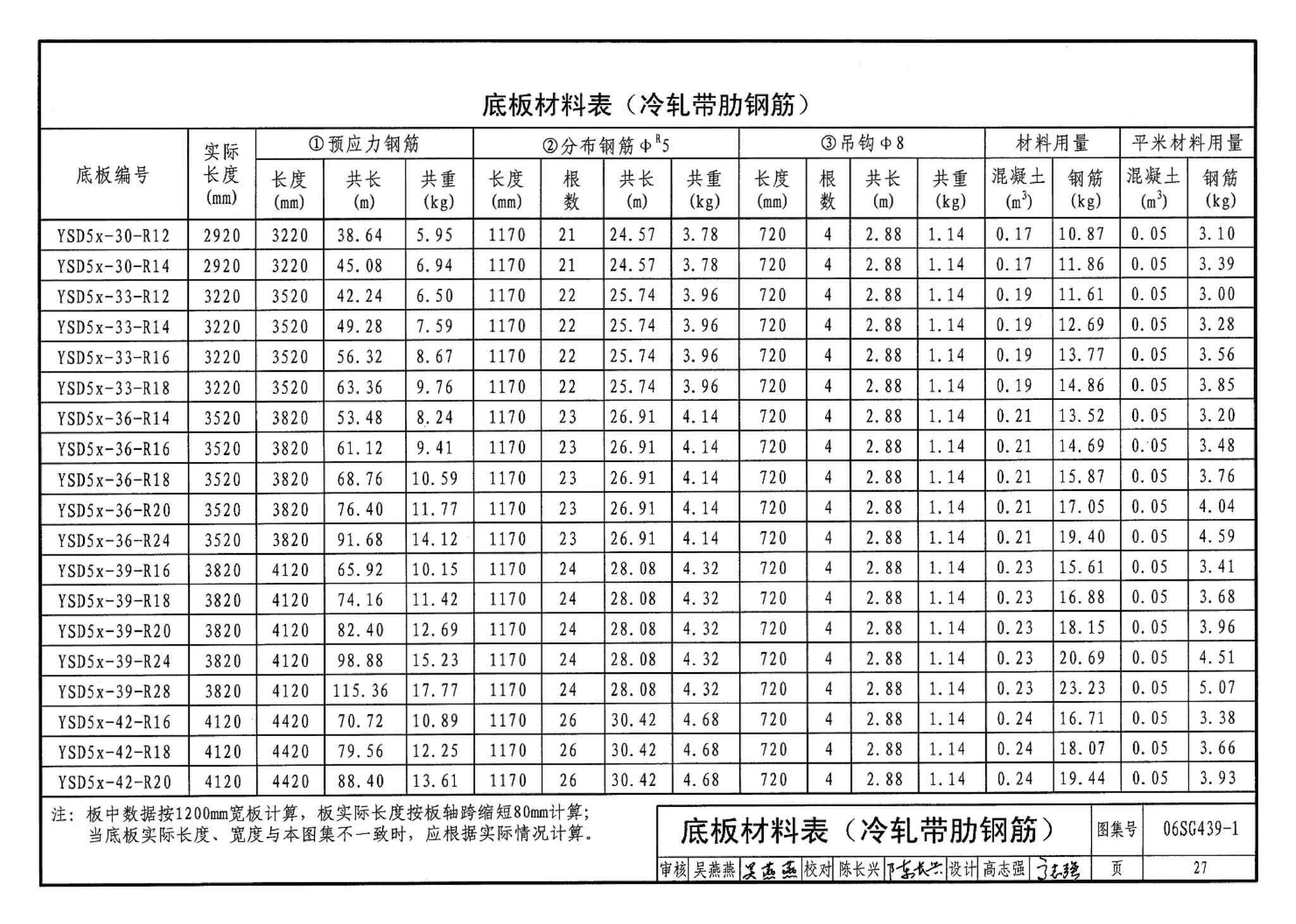 06SG439-1--预应力混凝土叠合板（50mm、60mm实心底板）