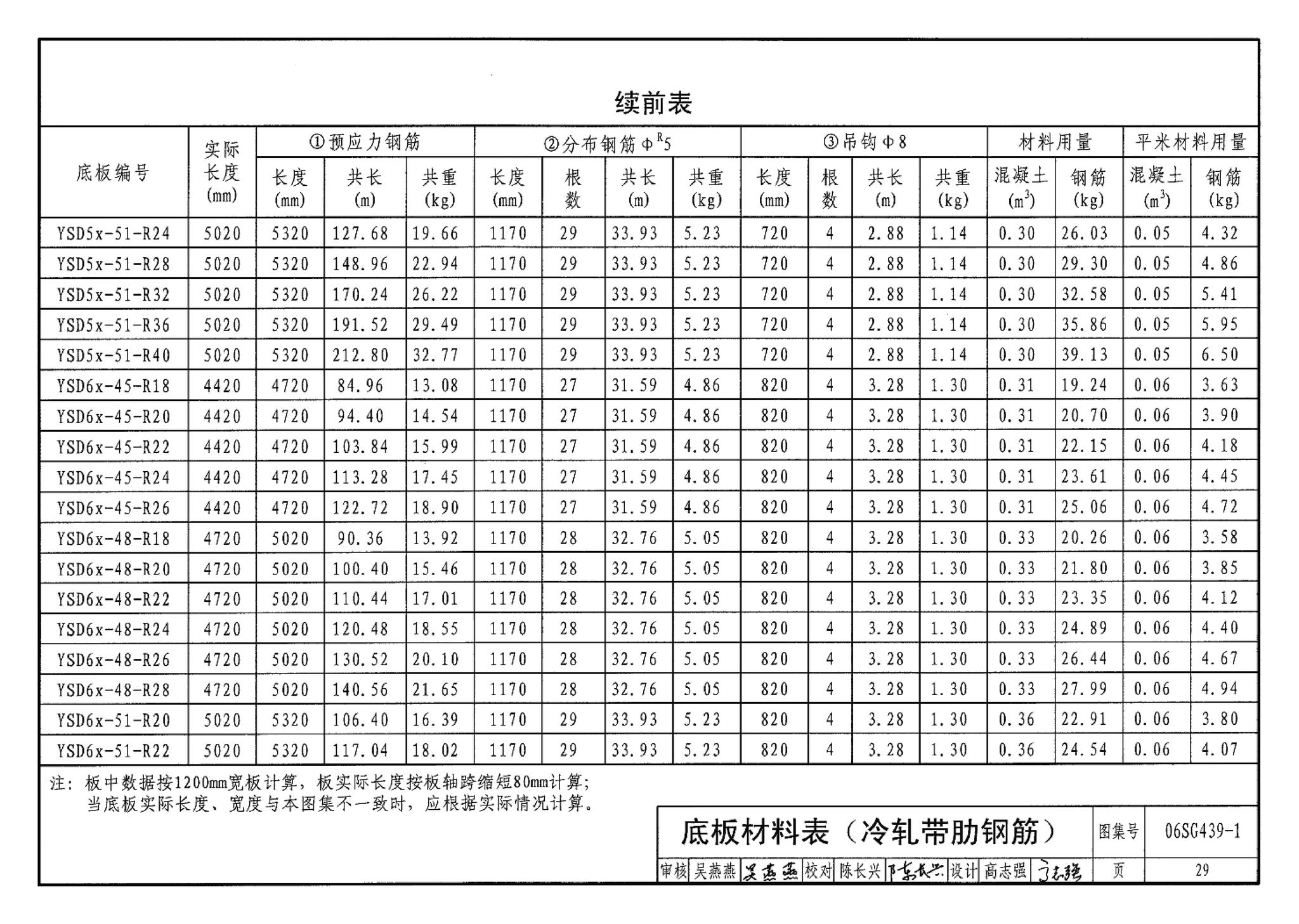 06SG439-1--预应力混凝土叠合板（50mm、60mm实心底板）