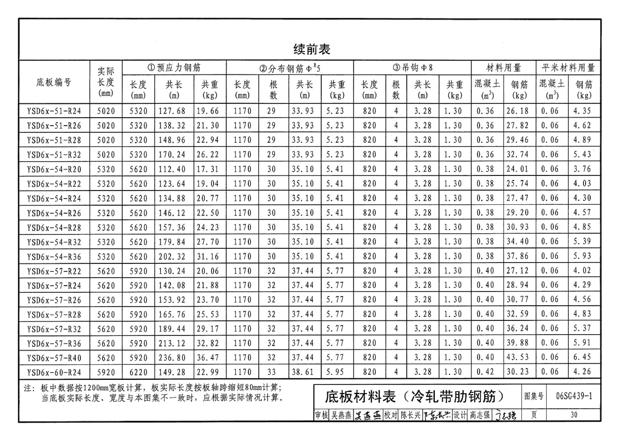 06SG439-1--预应力混凝土叠合板（50mm、60mm实心底板）