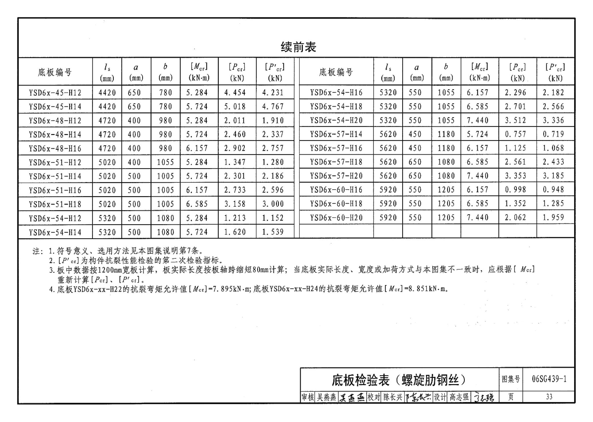 06SG439-1--预应力混凝土叠合板（50mm、60mm实心底板）