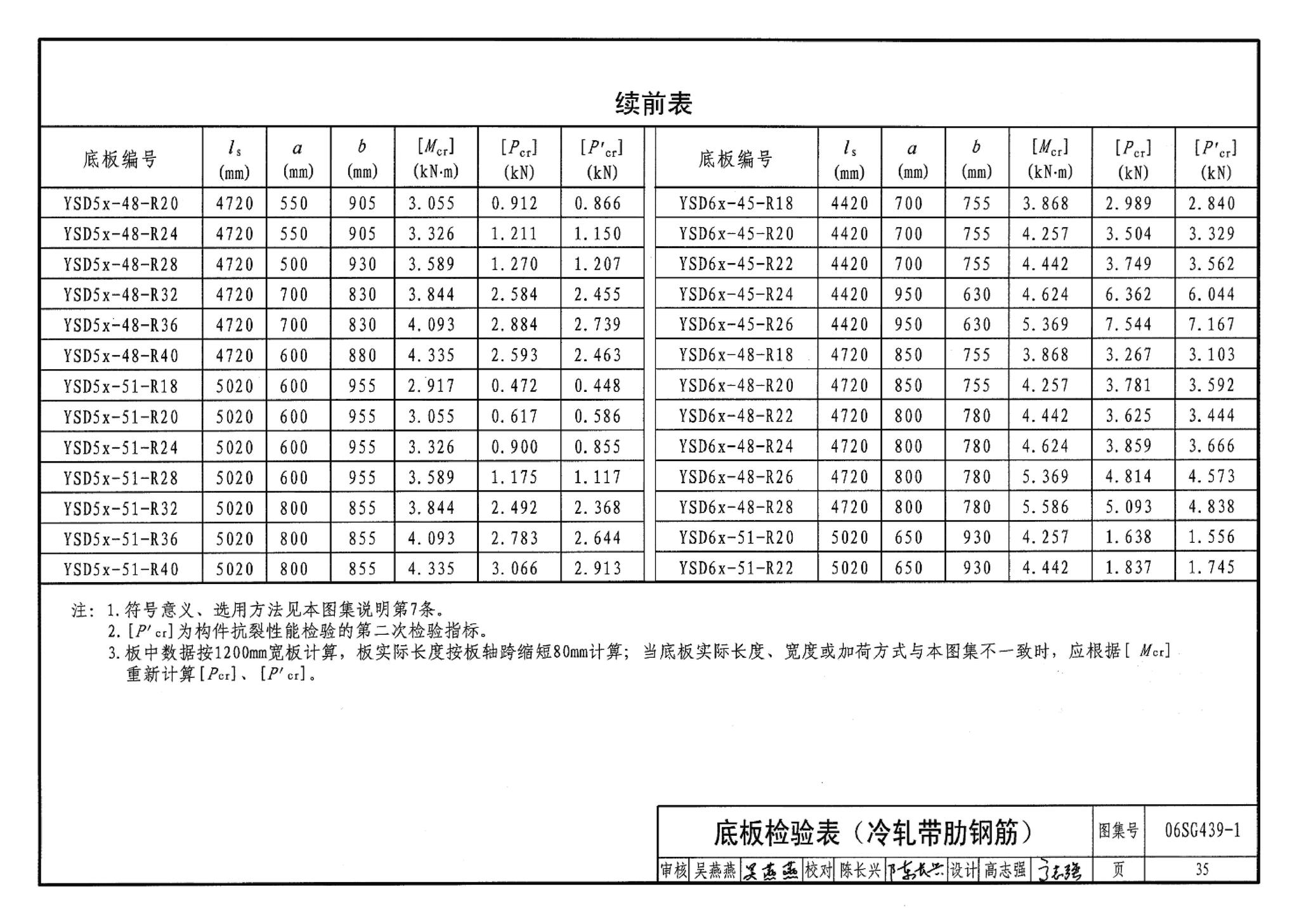 06SG439-1--预应力混凝土叠合板（50mm、60mm实心底板）