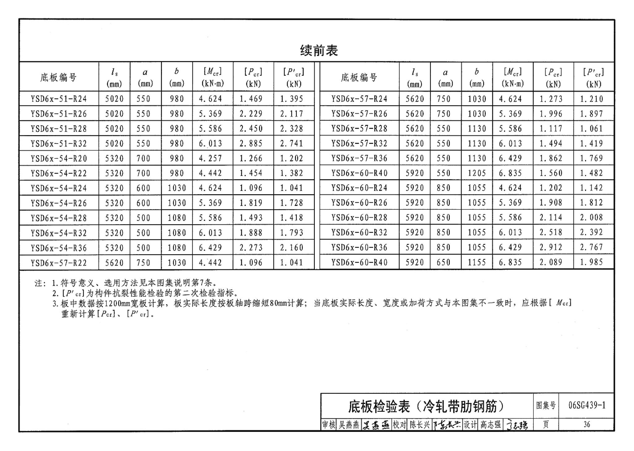 06SG439-1--预应力混凝土叠合板（50mm、60mm实心底板）