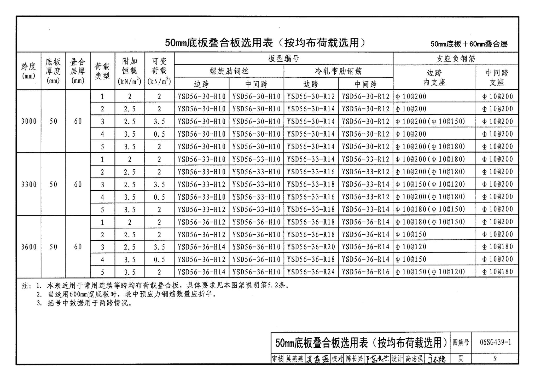 06SG439-1--预应力混凝土叠合板（50mm、60mm实心底板）