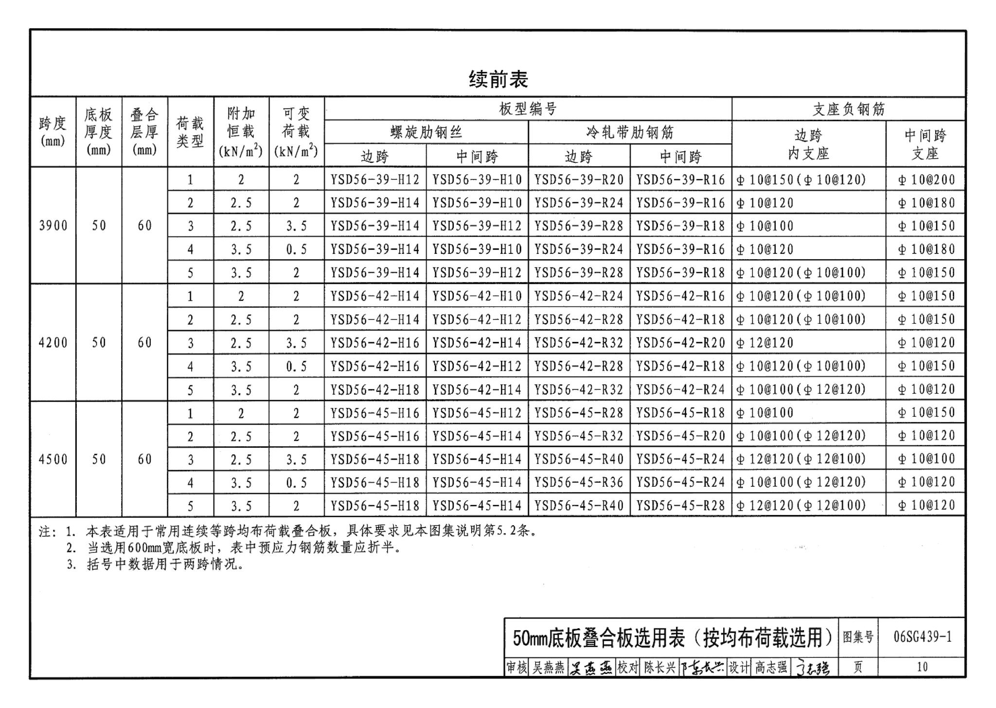 06SG439-1--预应力混凝土叠合板（50mm、60mm实心底板）