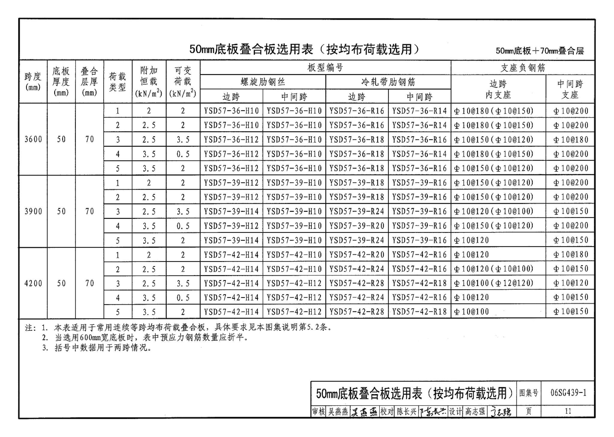 06SG439-1--预应力混凝土叠合板（50mm、60mm实心底板）