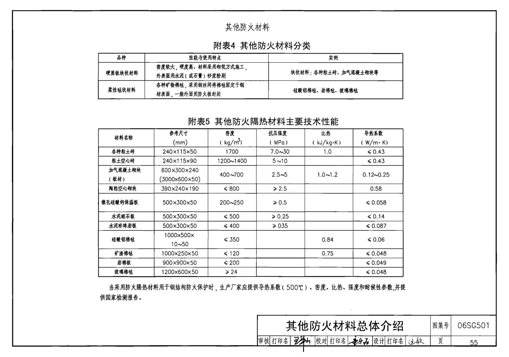 06SG501--民用建筑钢结构防火构造