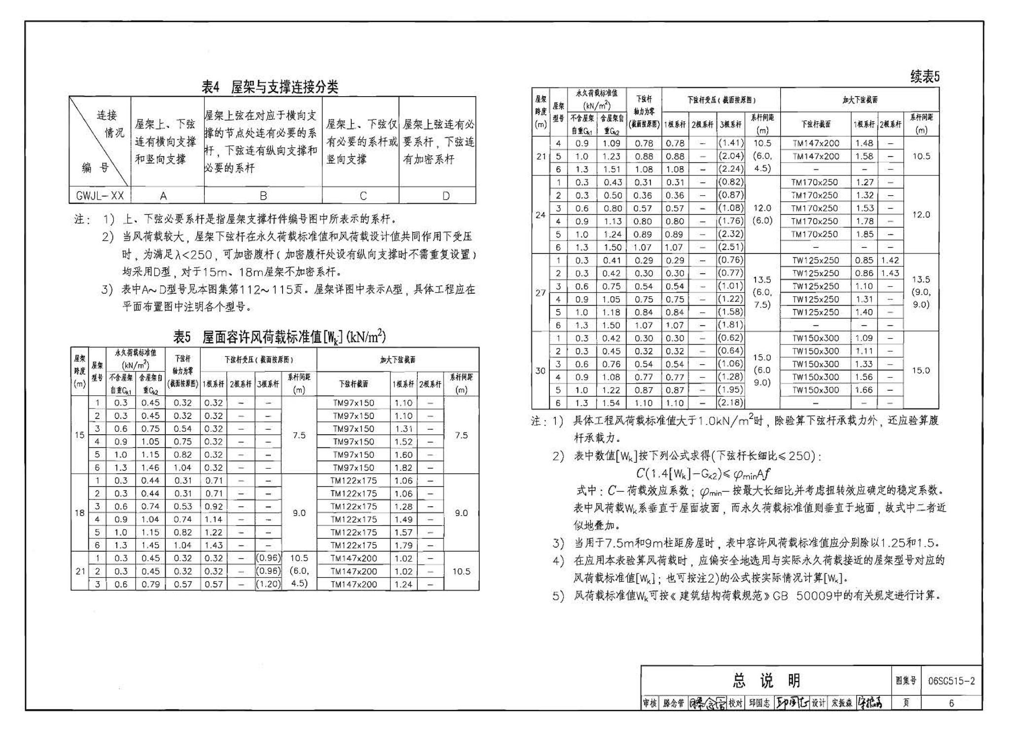 06SG515-2--轻型屋面梯形钢屋架（剖分T型钢）