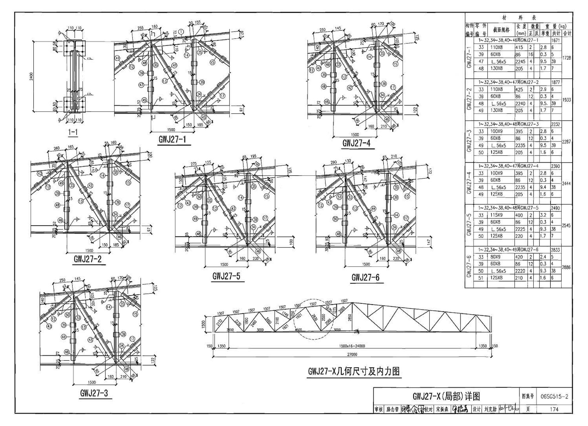 06SG515-2--轻型屋面梯形钢屋架（剖分T型钢）