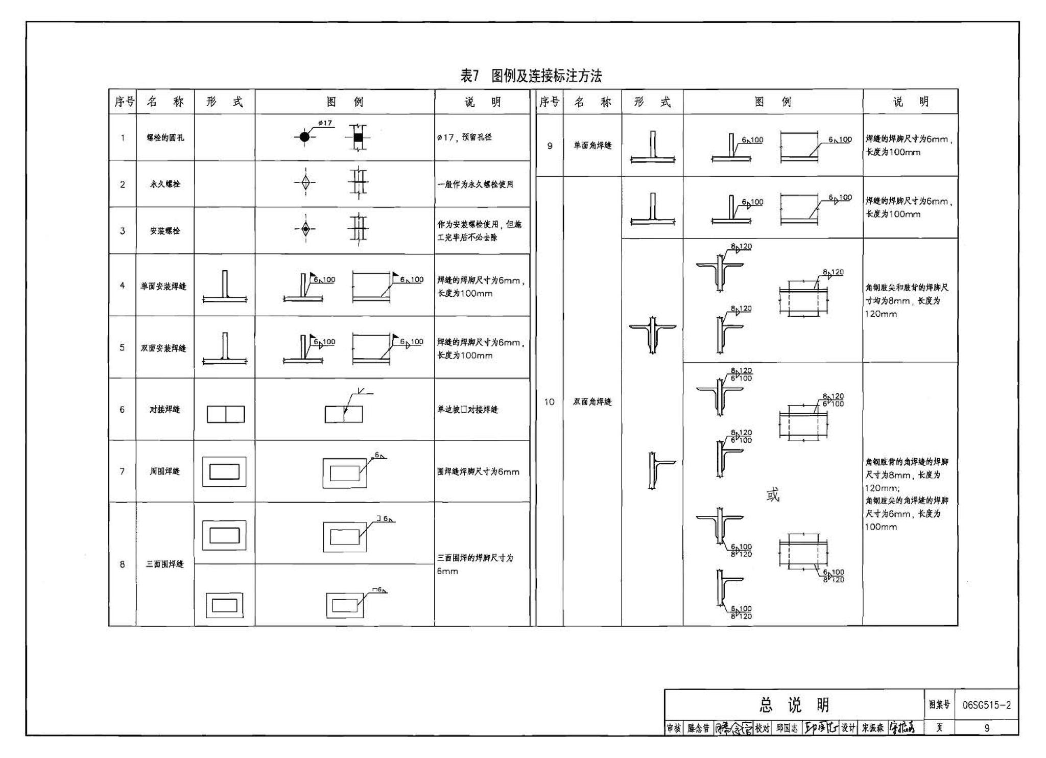 06SG515-2--轻型屋面梯形钢屋架（剖分T型钢）