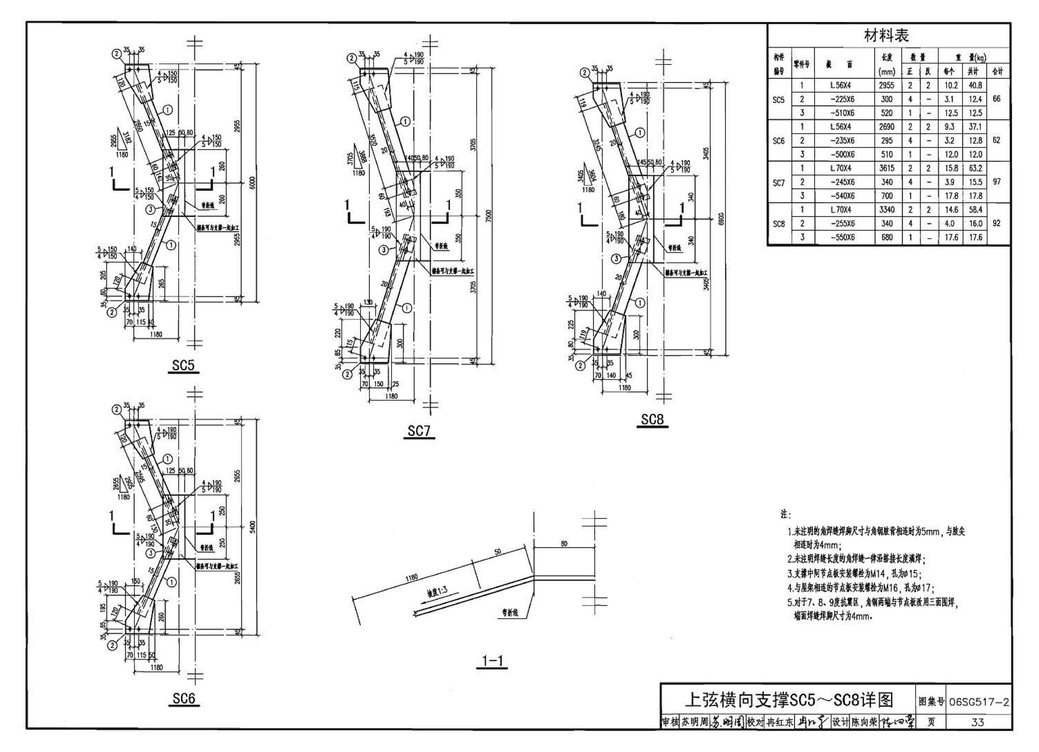 06SG517-2--轻型屋面三角形钢屋架（剖分T型钢）