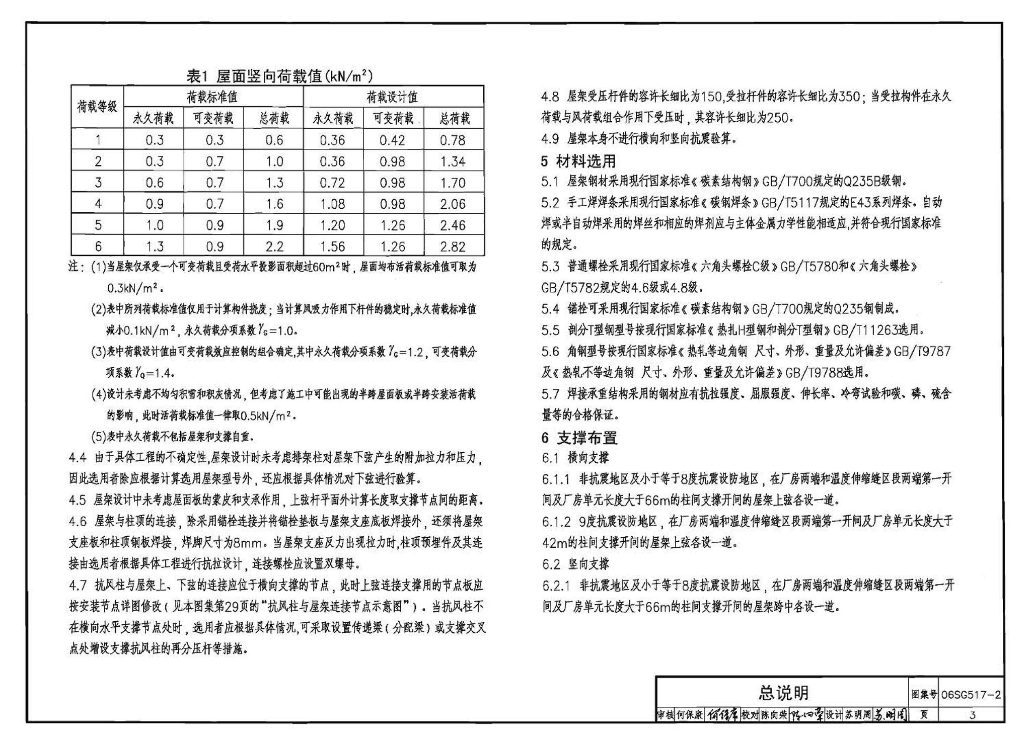 06SG517-2--轻型屋面三角形钢屋架（剖分T型钢）