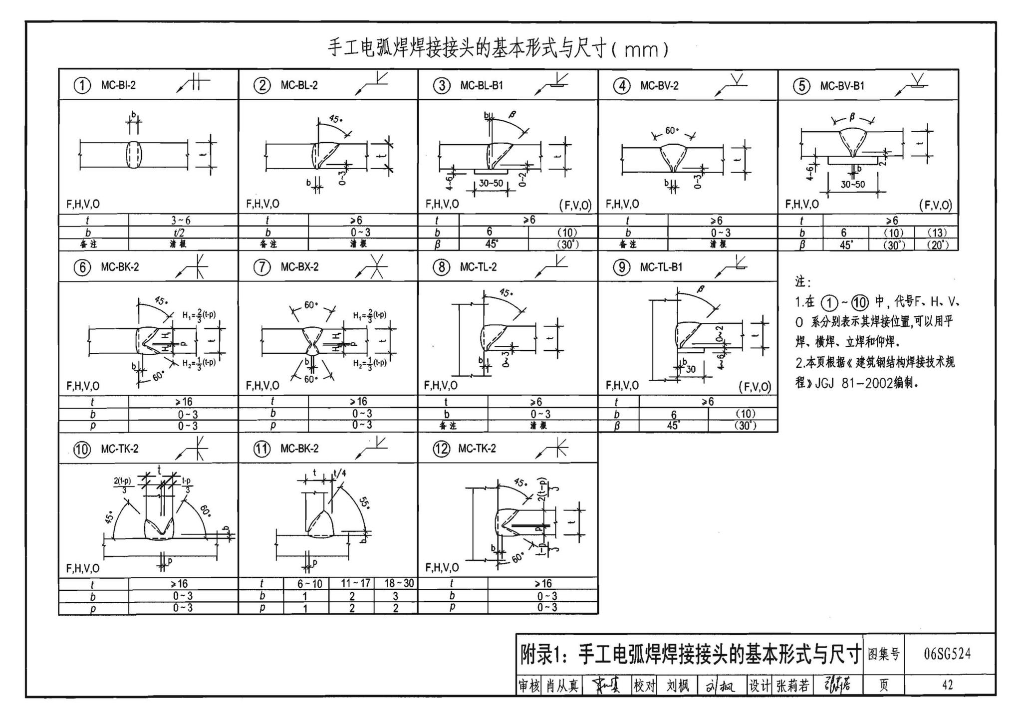 06SG524--钢管混凝土结构构造