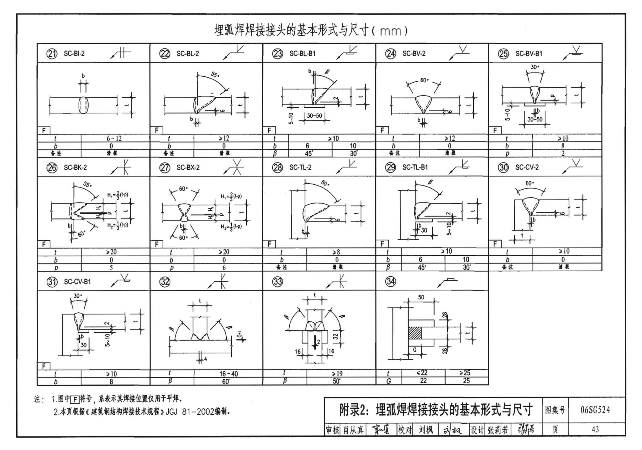 06SG524--钢管混凝土结构构造