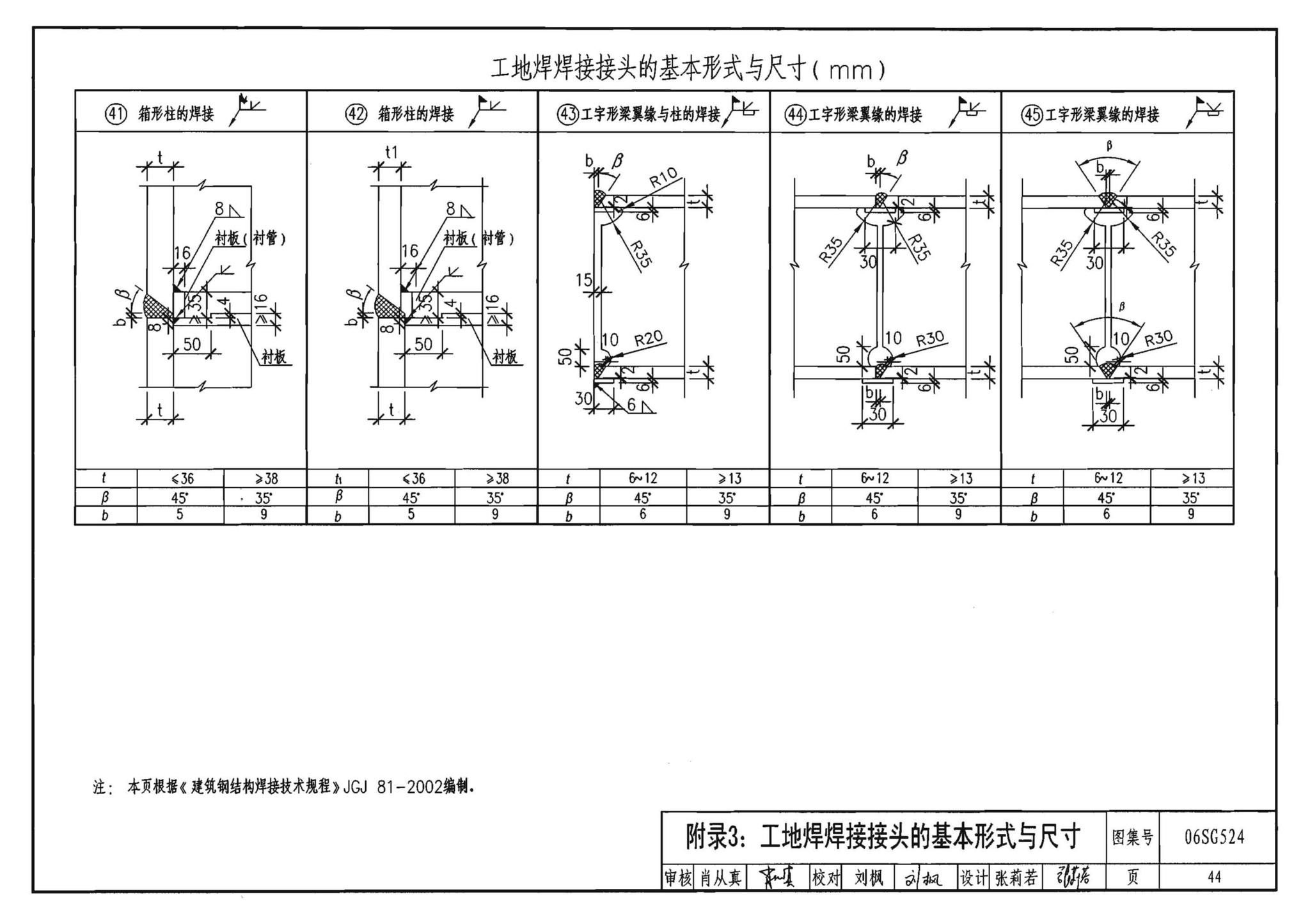 06SG524--钢管混凝土结构构造