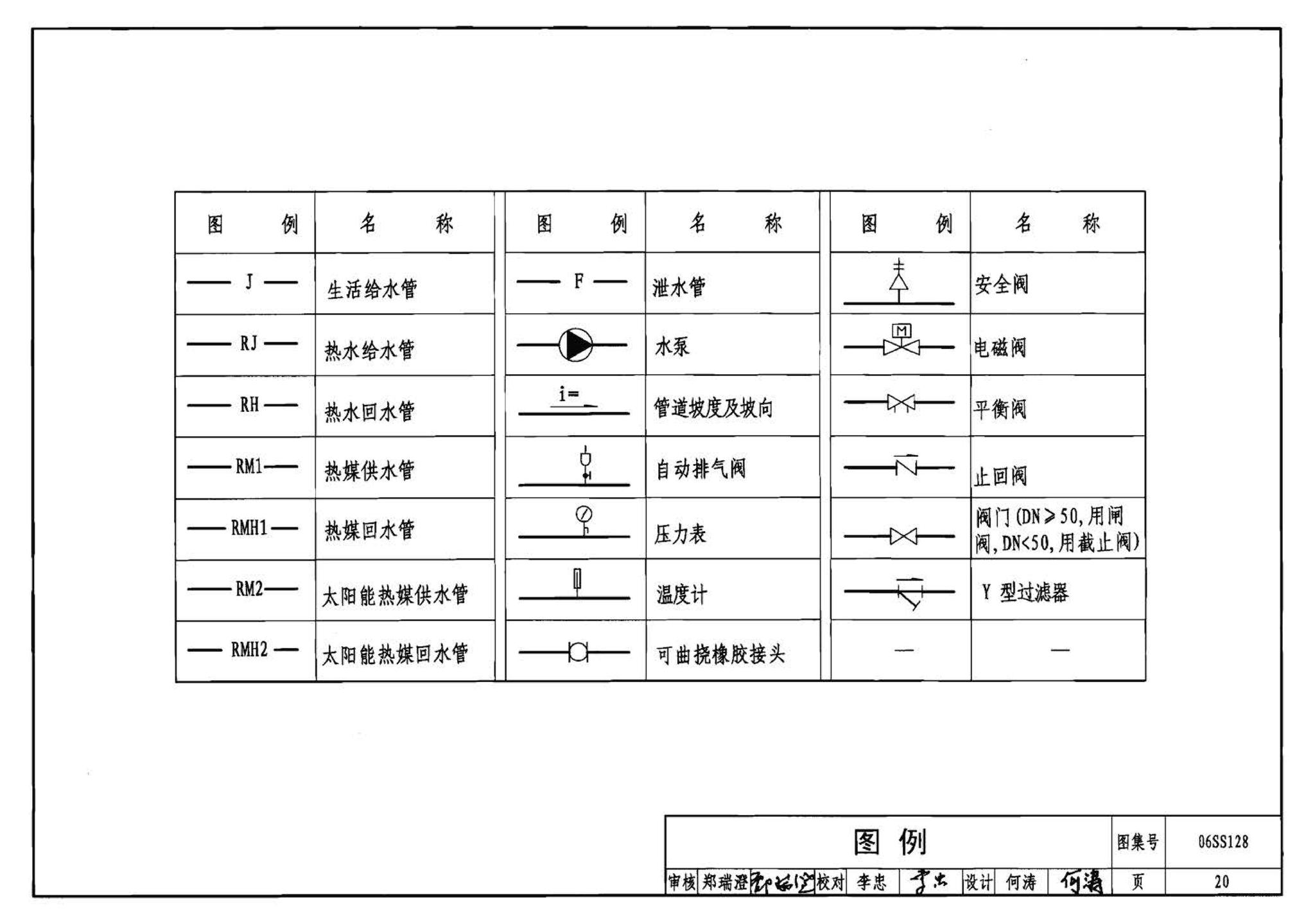 06SS128--太阳能集中热水系统选用与安装