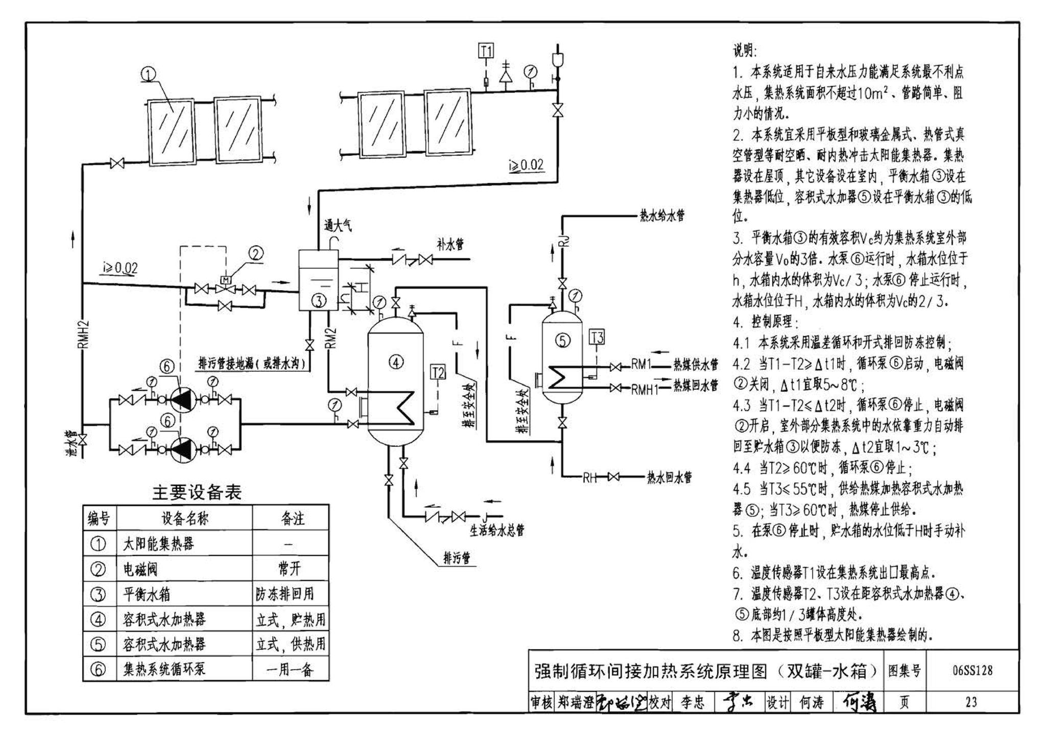 06SS128--太阳能集中热水系统选用与安装