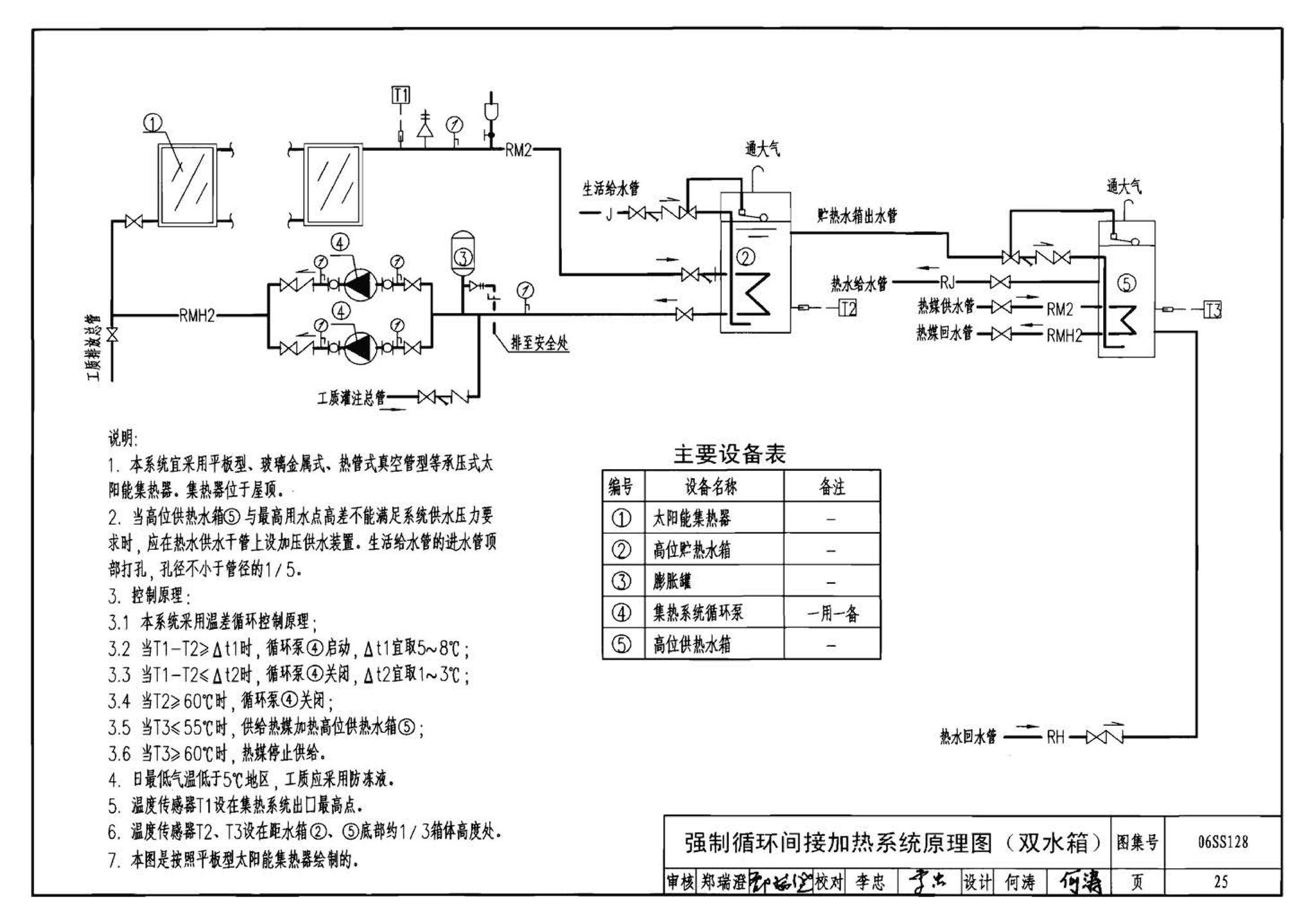 06SS128--太阳能集中热水系统选用与安装