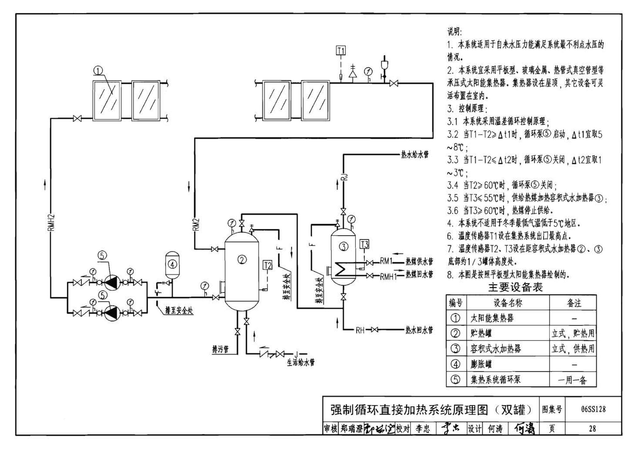 06SS128--太阳能集中热水系统选用与安装