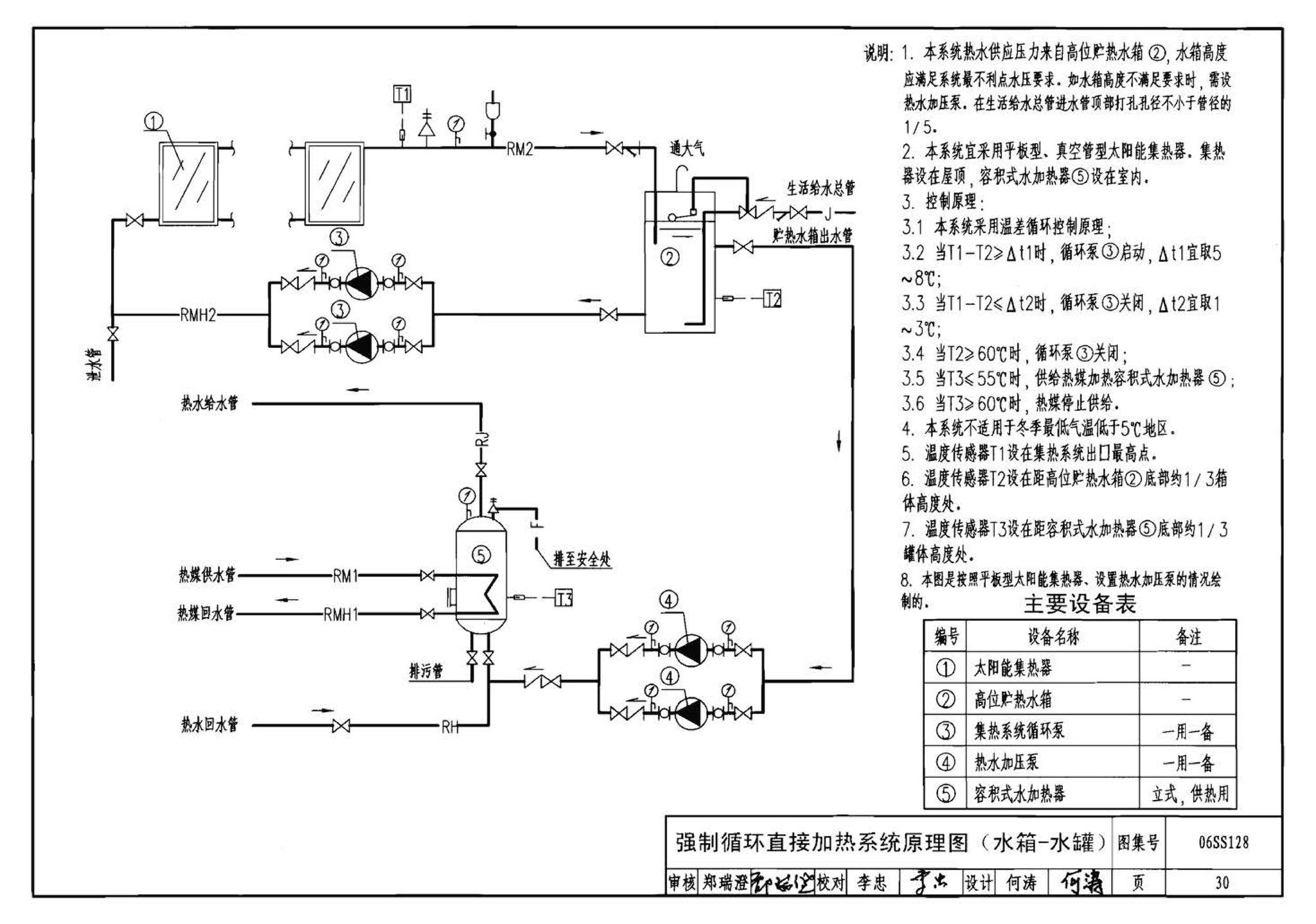 06SS128--太阳能集中热水系统选用与安装