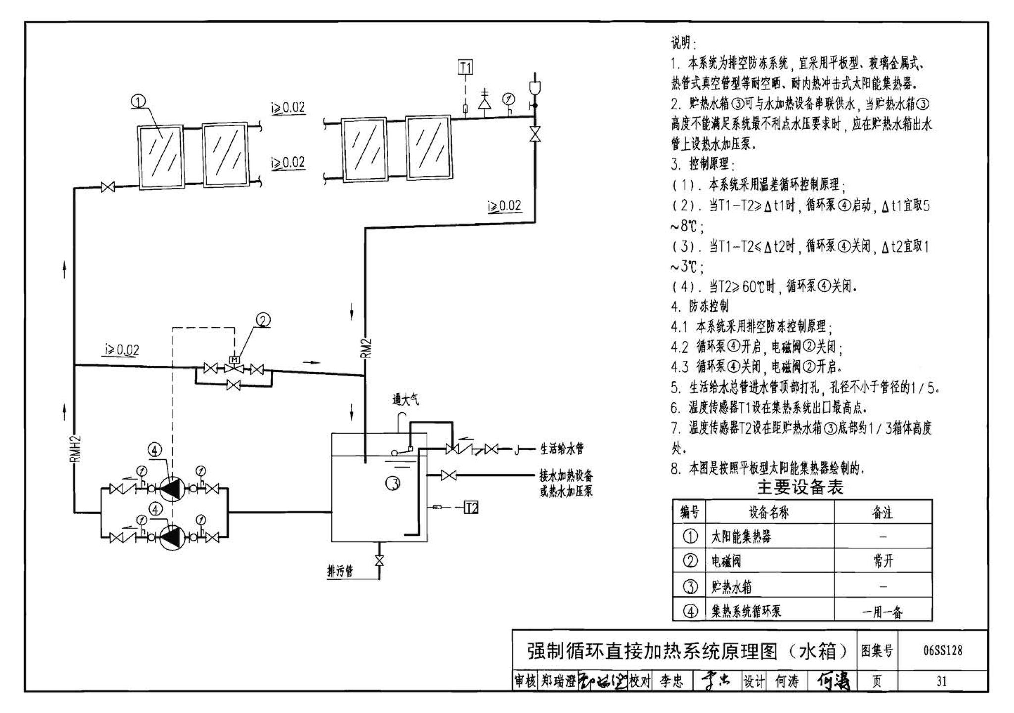 06SS128--太阳能集中热水系统选用与安装