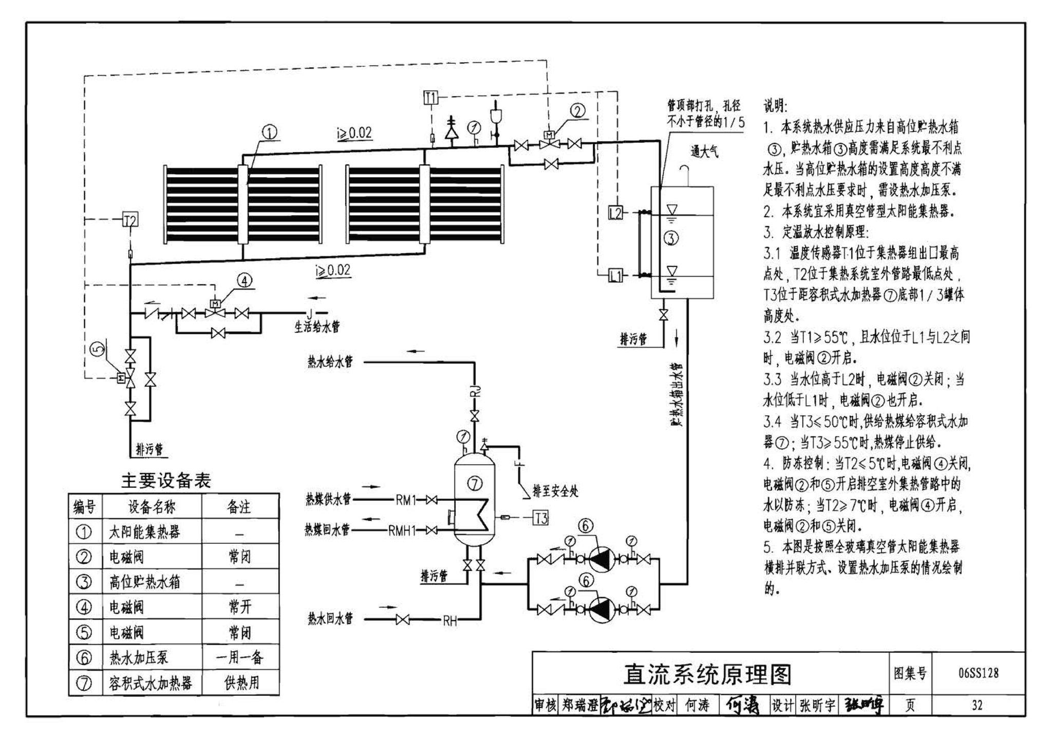 06SS128--太阳能集中热水系统选用与安装