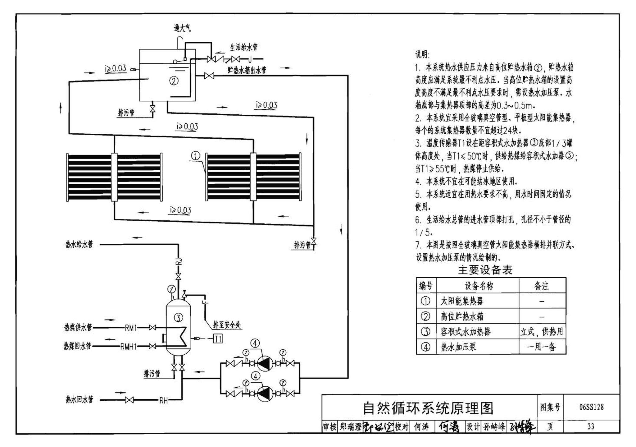 06SS128--太阳能集中热水系统选用与安装