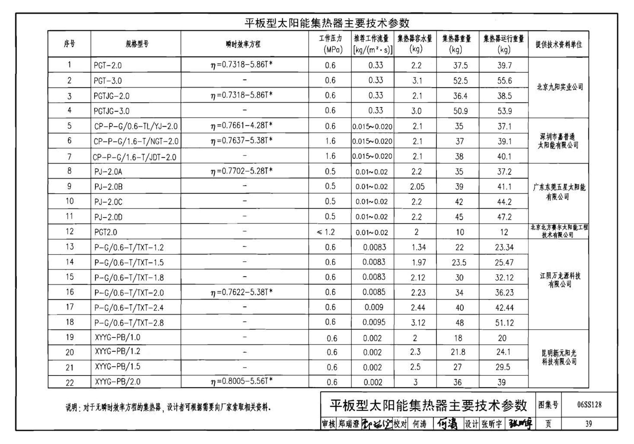 06SS128--太阳能集中热水系统选用与安装