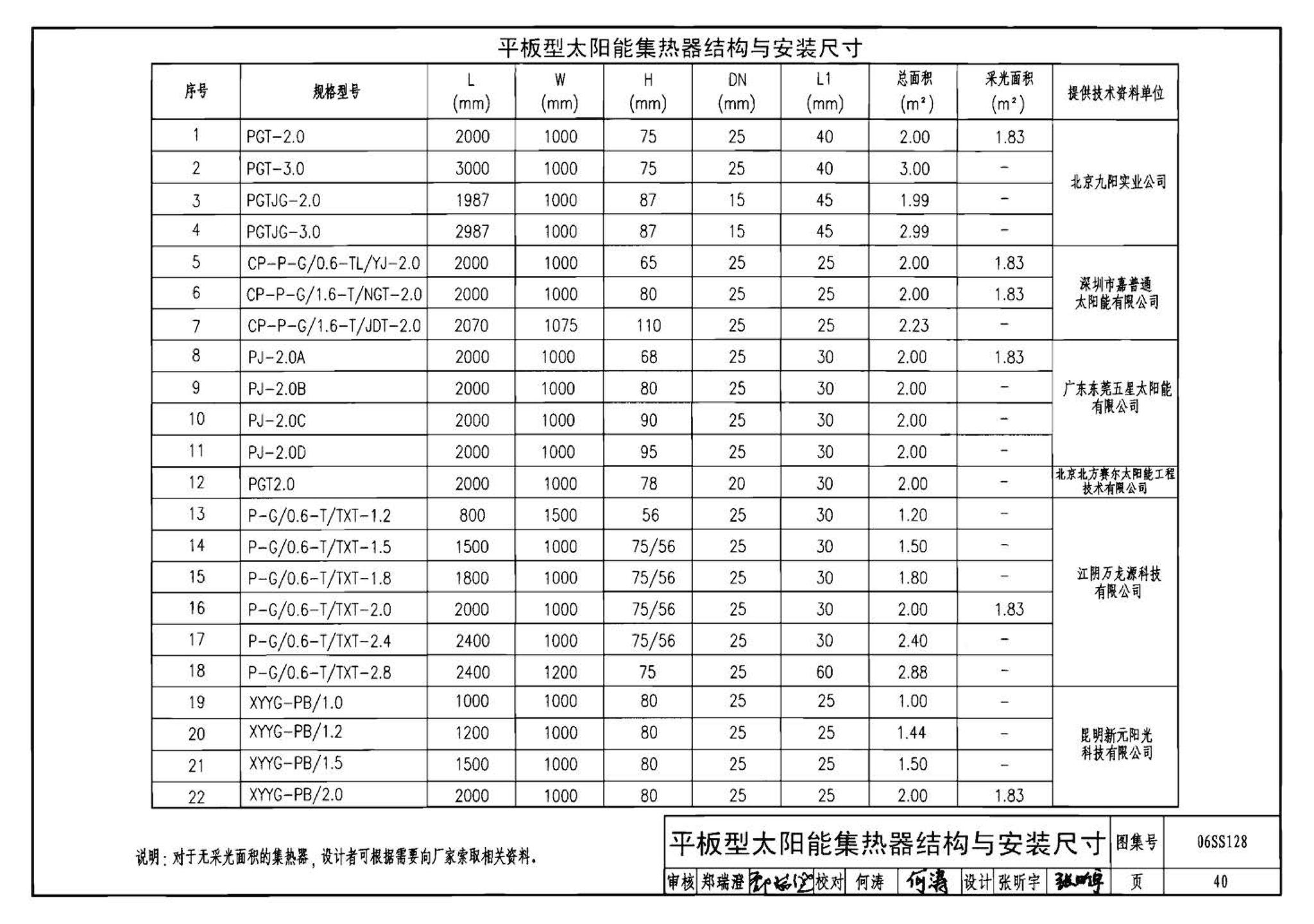 06SS128--太阳能集中热水系统选用与安装