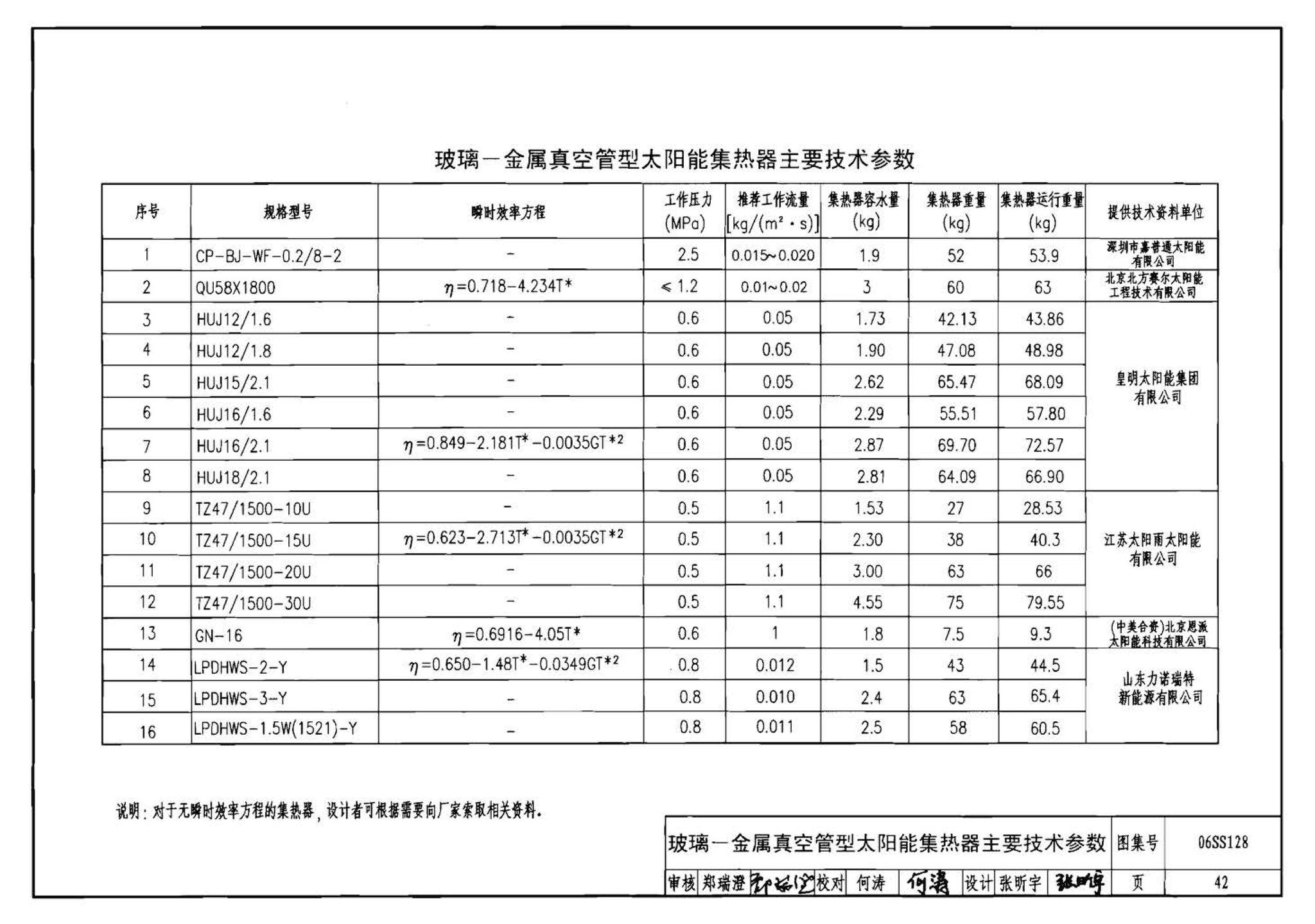 06SS128--太阳能集中热水系统选用与安装