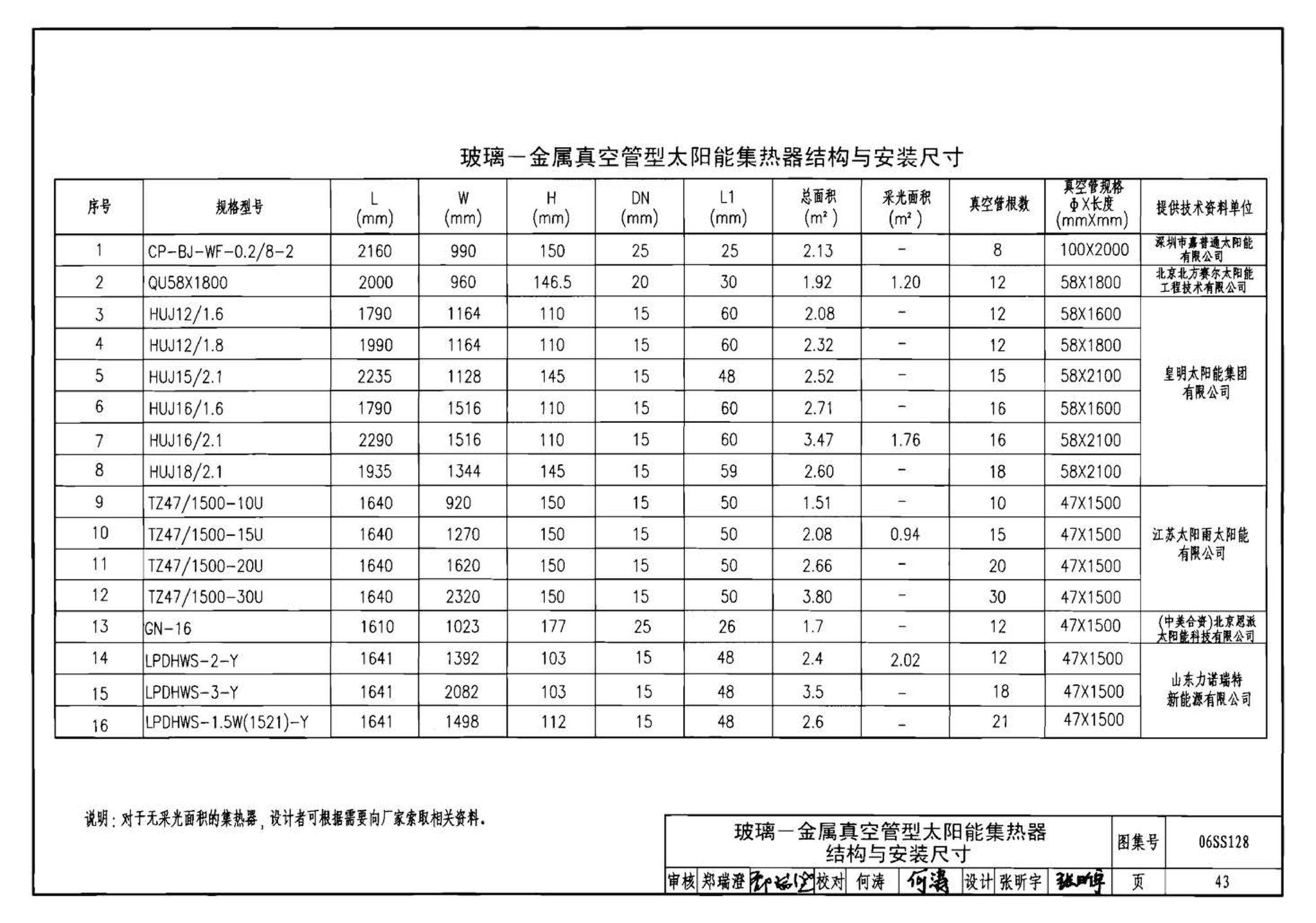 06SS128--太阳能集中热水系统选用与安装