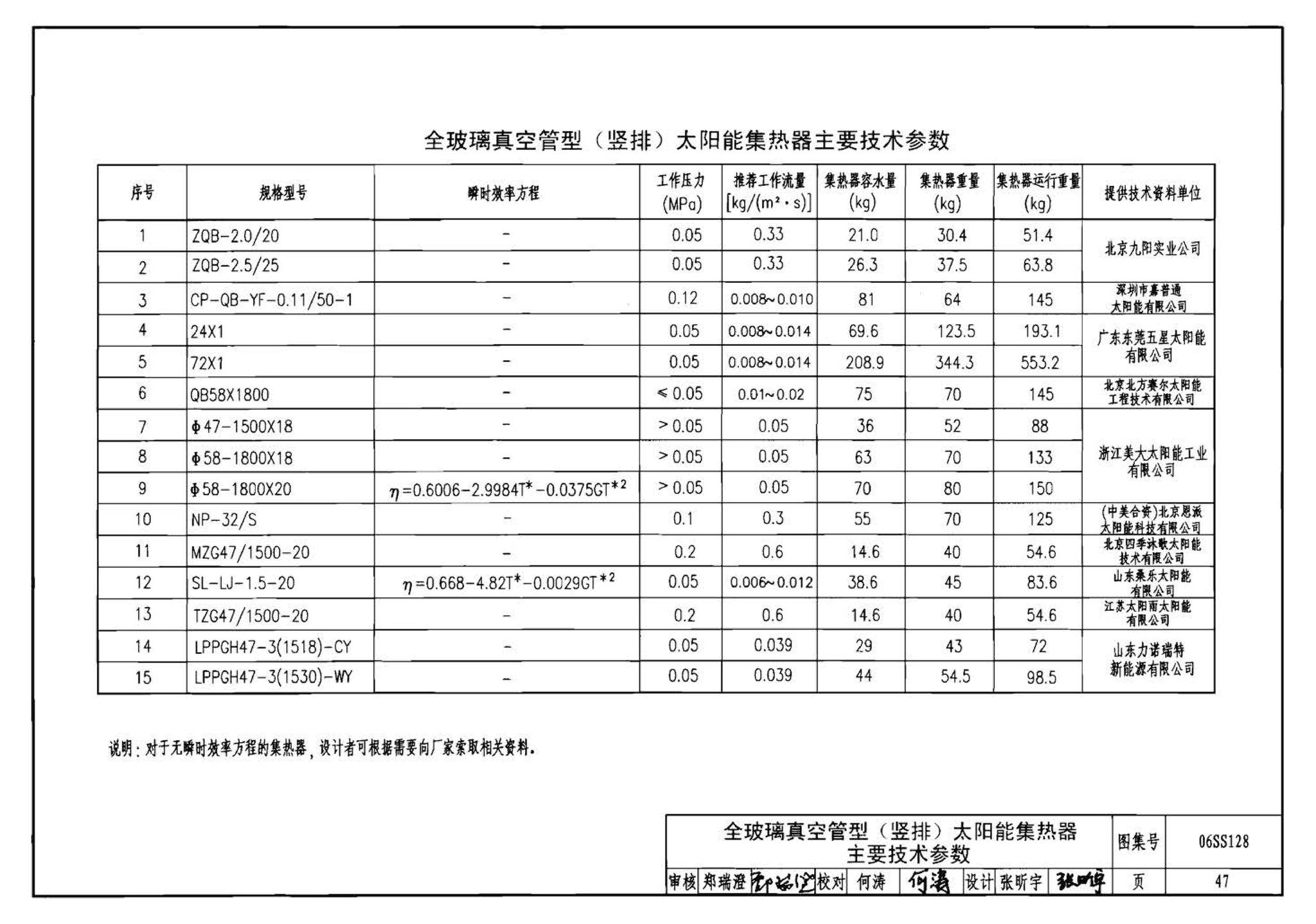 06SS128--太阳能集中热水系统选用与安装