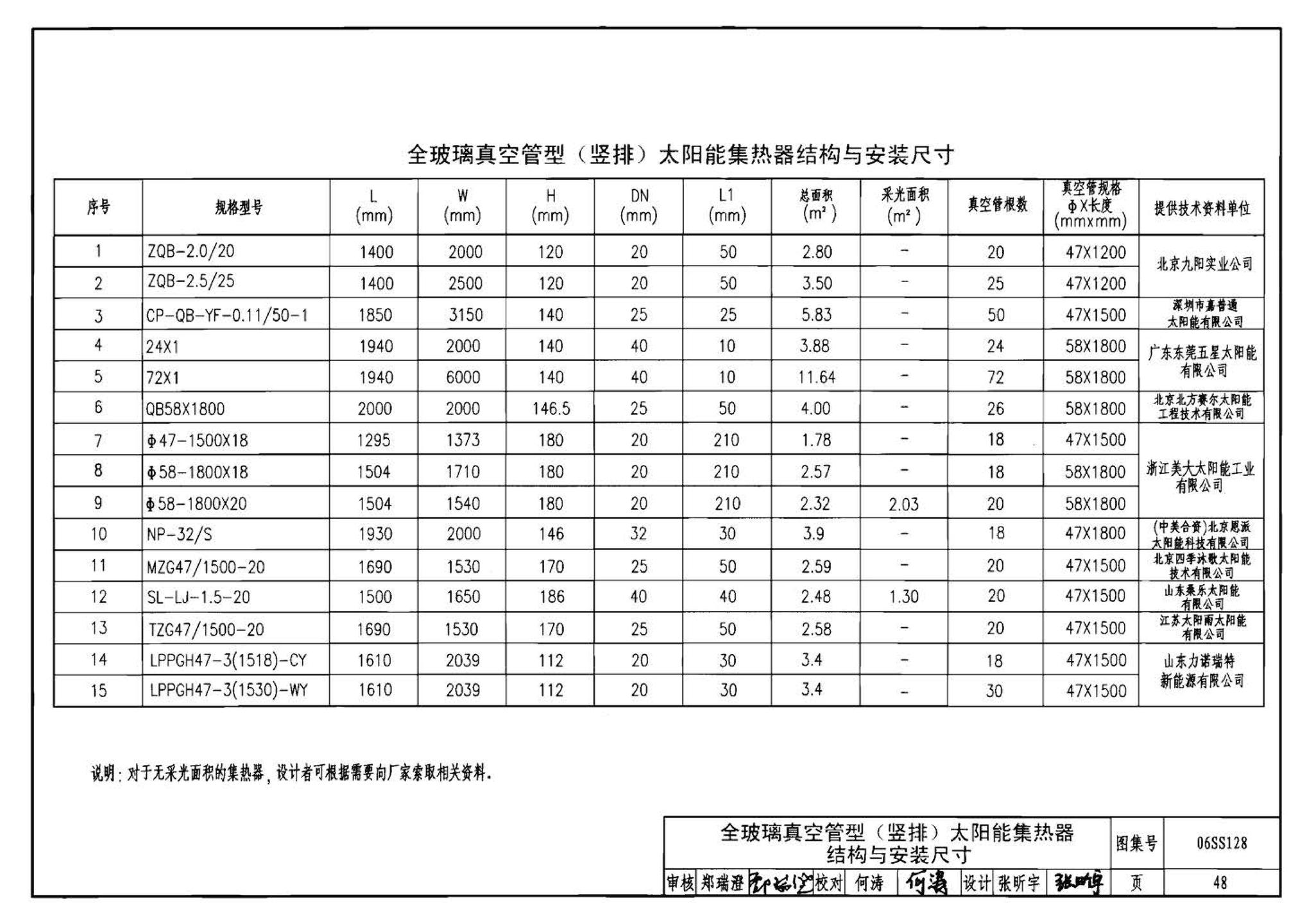 06SS128--太阳能集中热水系统选用与安装