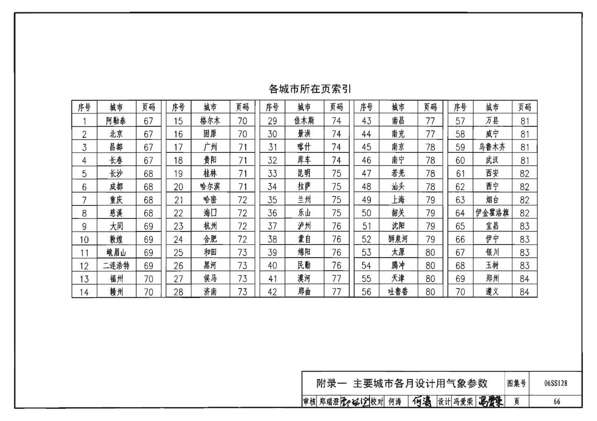 06SS128--太阳能集中热水系统选用与安装