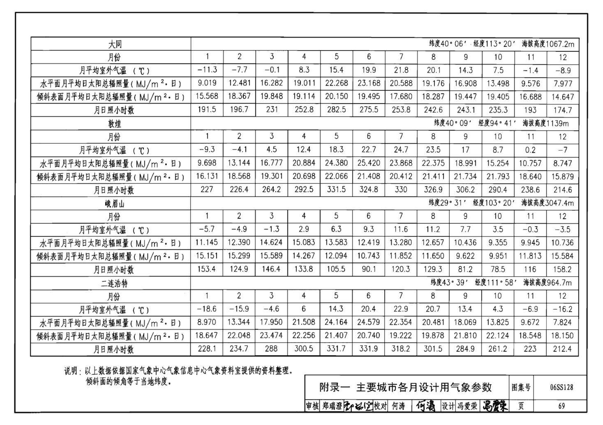 06SS128--太阳能集中热水系统选用与安装