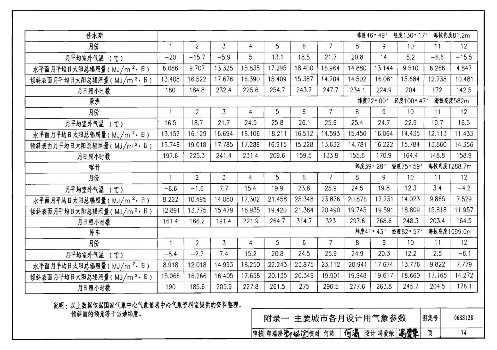 06SS128--太阳能集中热水系统选用与安装