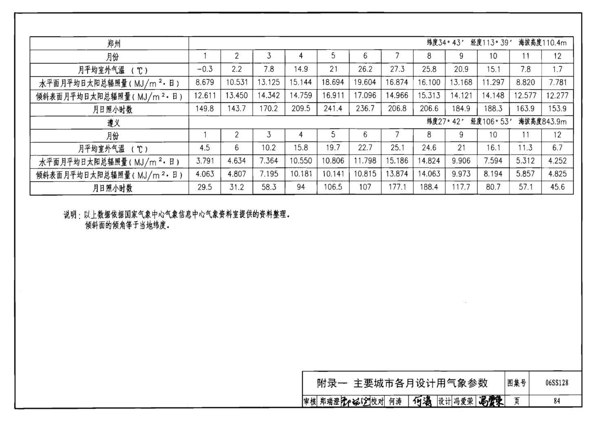 06SS128--太阳能集中热水系统选用与安装