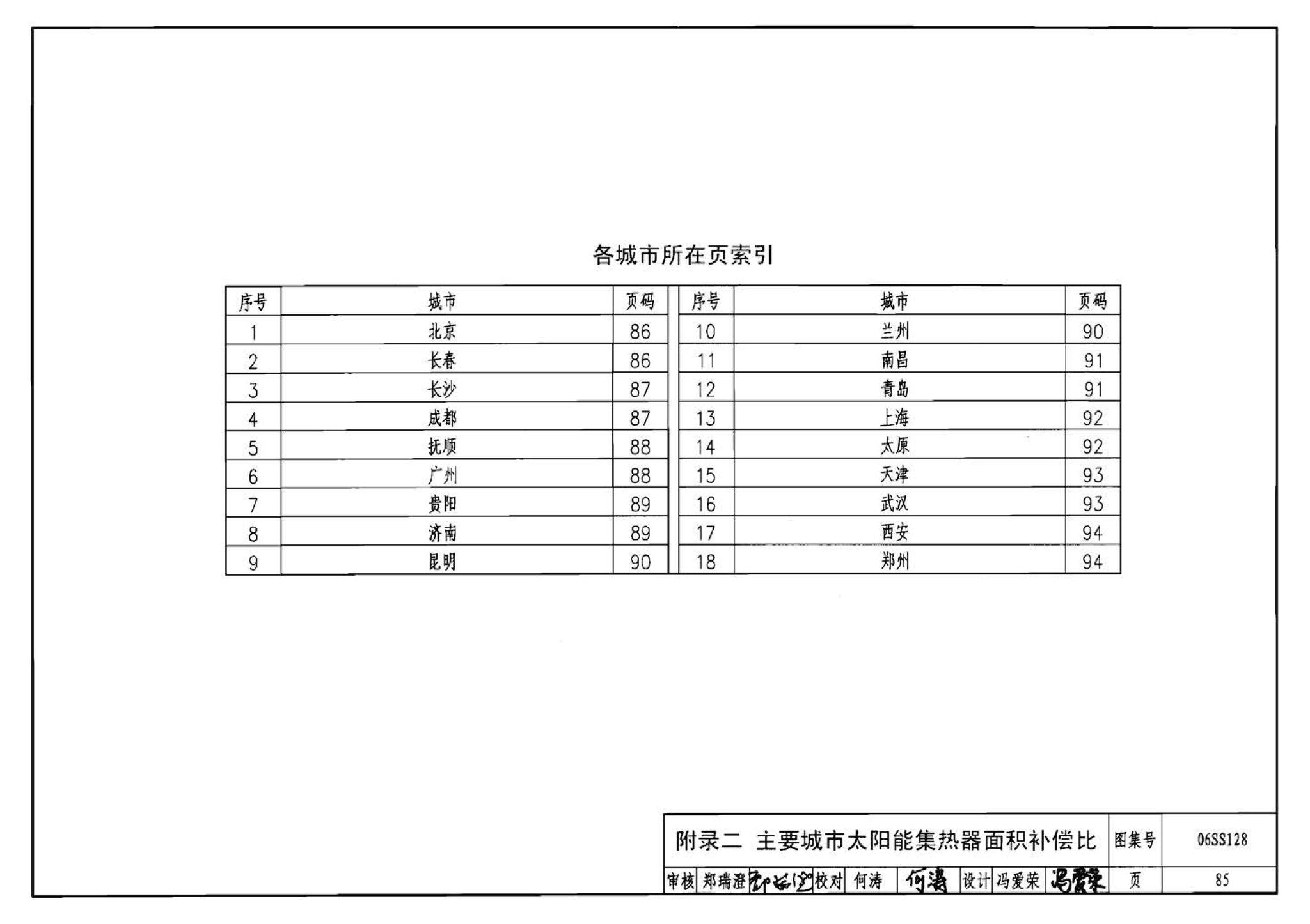 06SS128--太阳能集中热水系统选用与安装