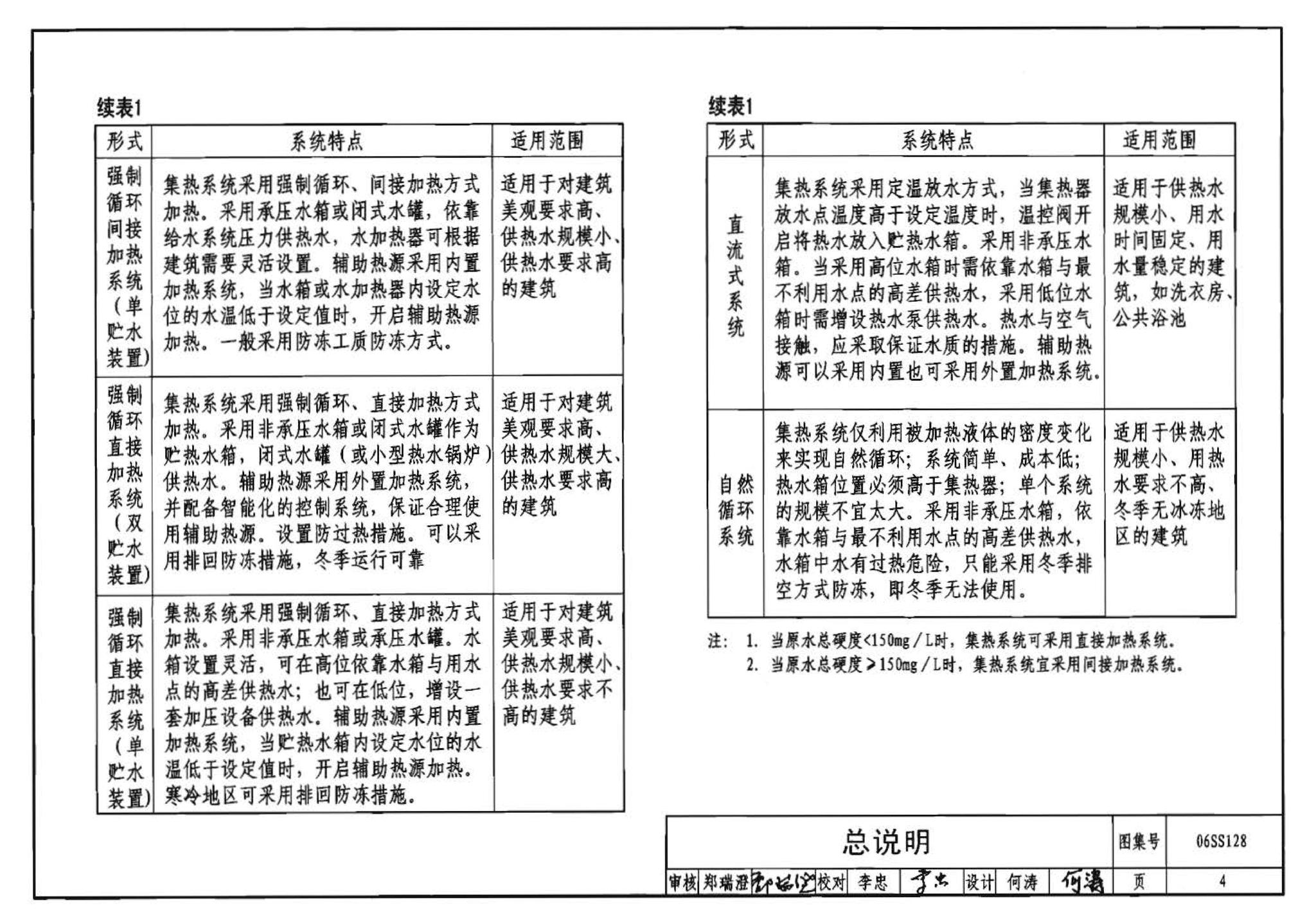 06SS128--太阳能集中热水系统选用与安装