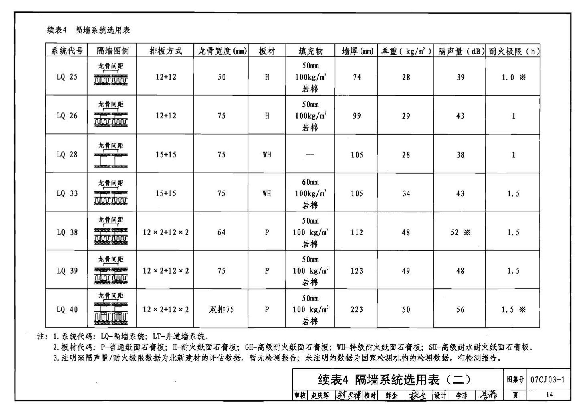 07CJ03-1--轻钢龙骨石膏板隔墙、吊顶（参考图集）