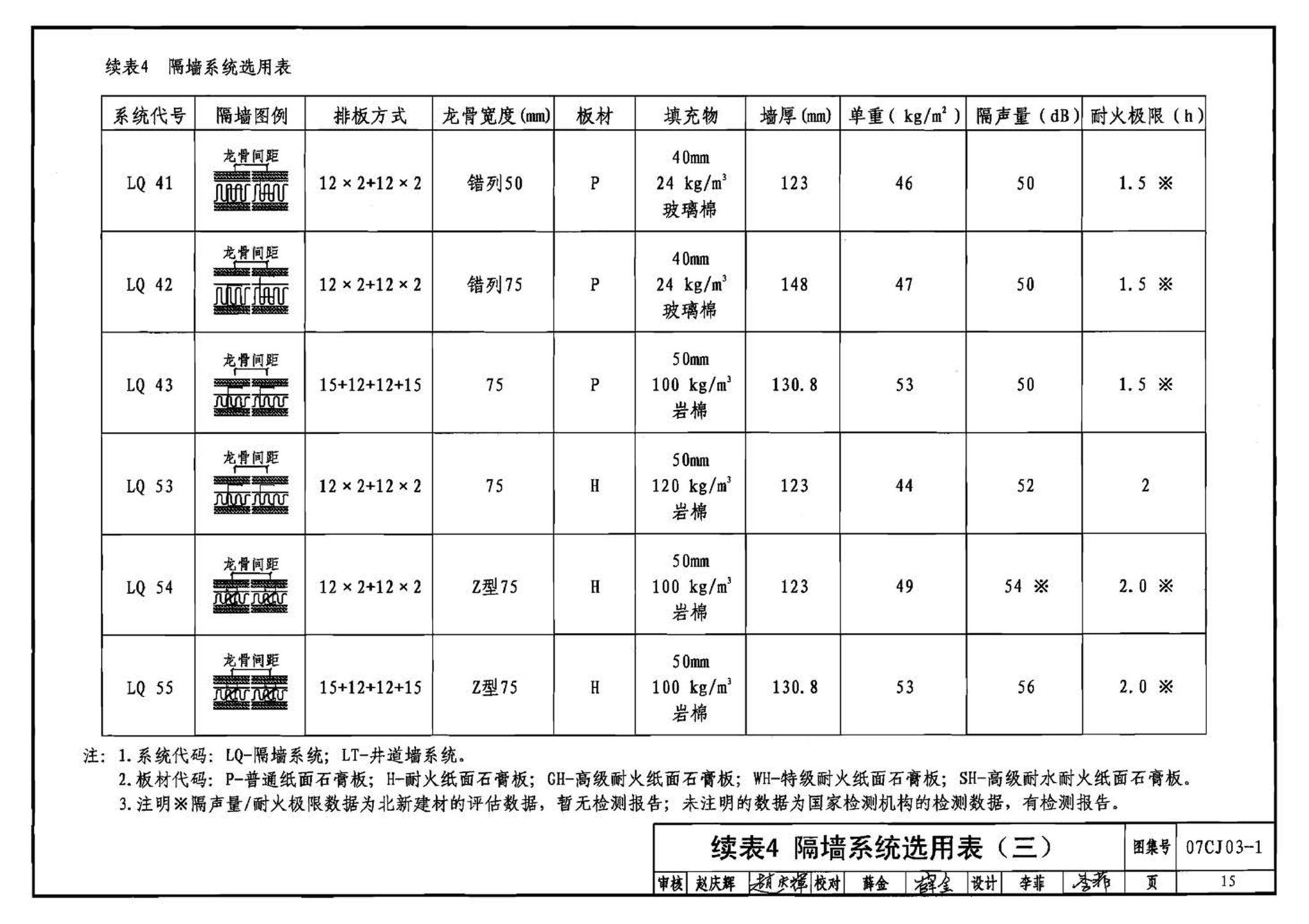 07CJ03-1--轻钢龙骨石膏板隔墙、吊顶（参考图集）