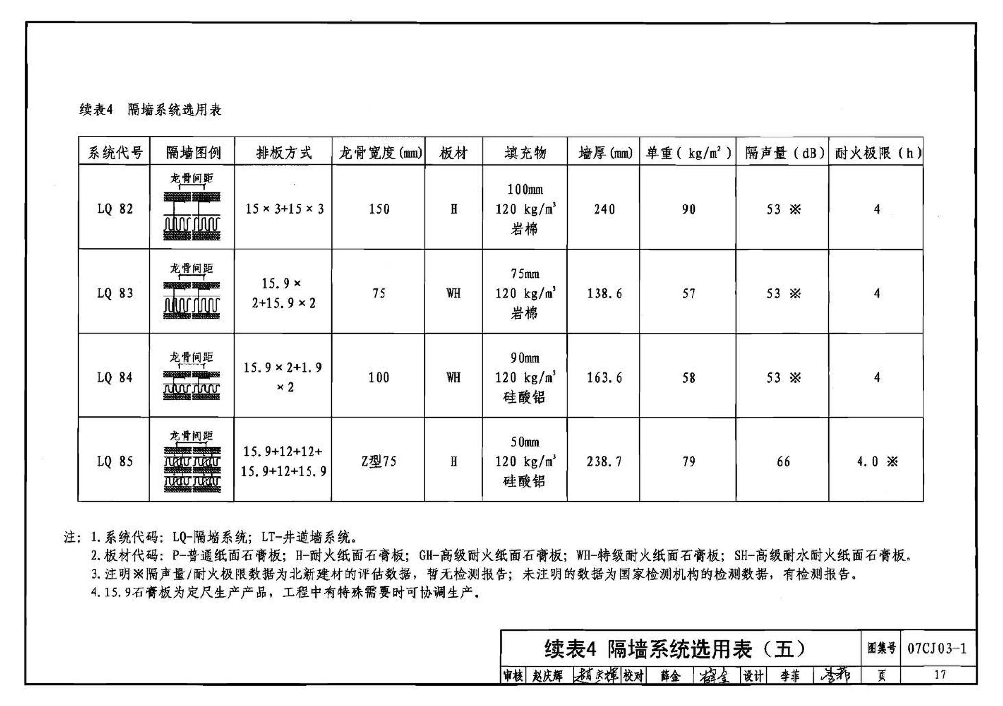 07CJ03-1--轻钢龙骨石膏板隔墙、吊顶（参考图集）