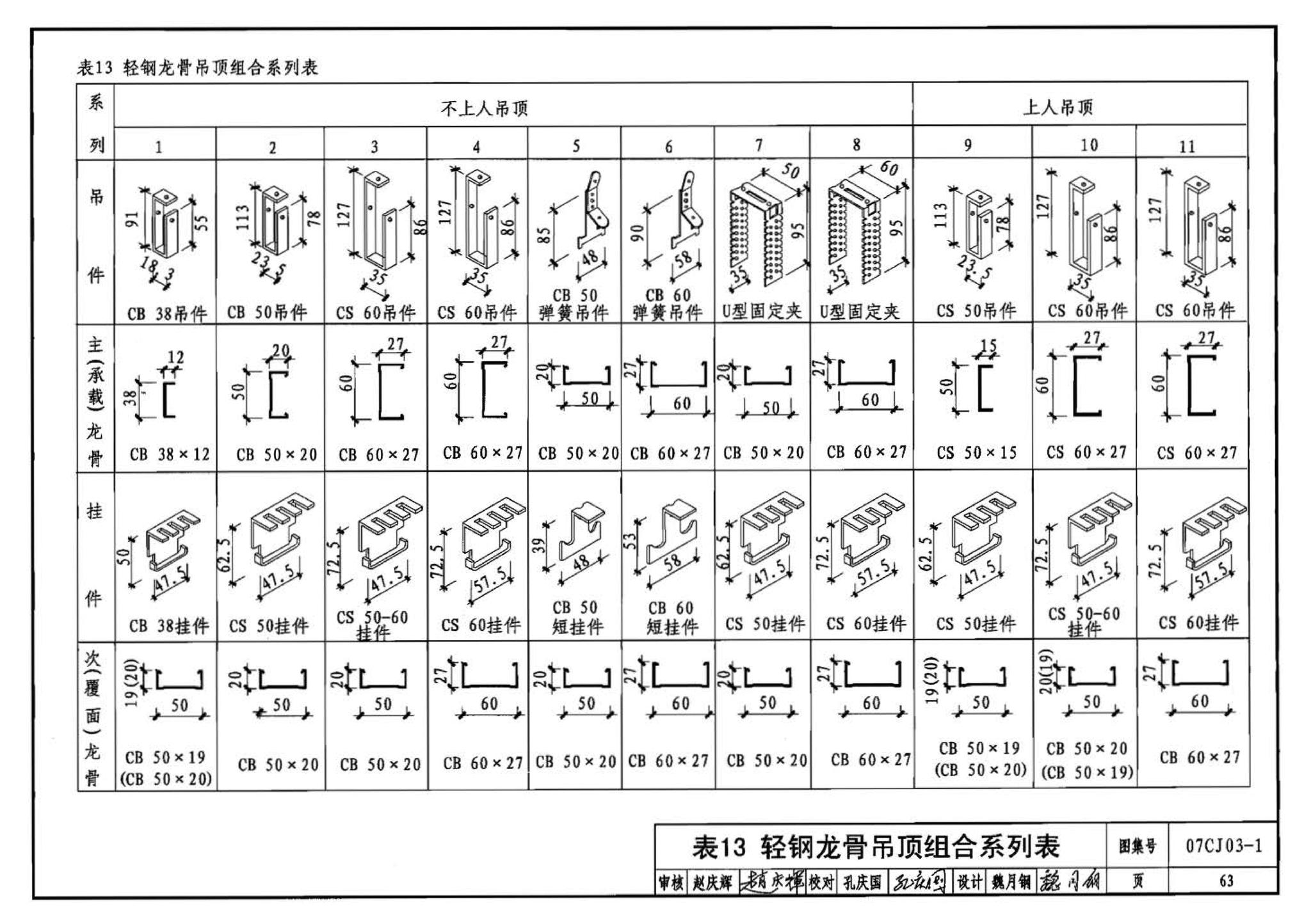 07CJ03-1--轻钢龙骨石膏板隔墙、吊顶（参考图集）