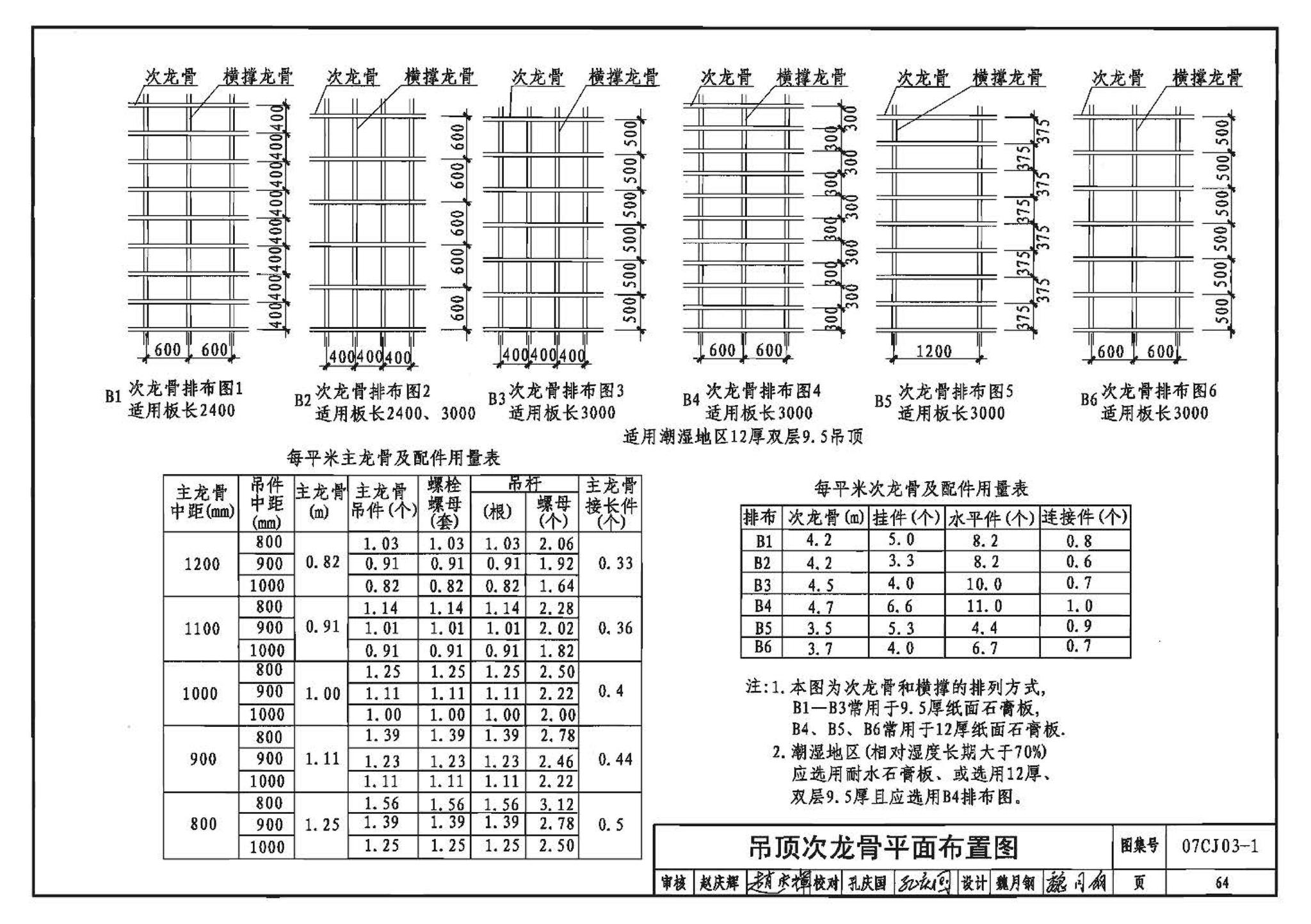 07CJ03-1--轻钢龙骨石膏板隔墙、吊顶（参考图集）