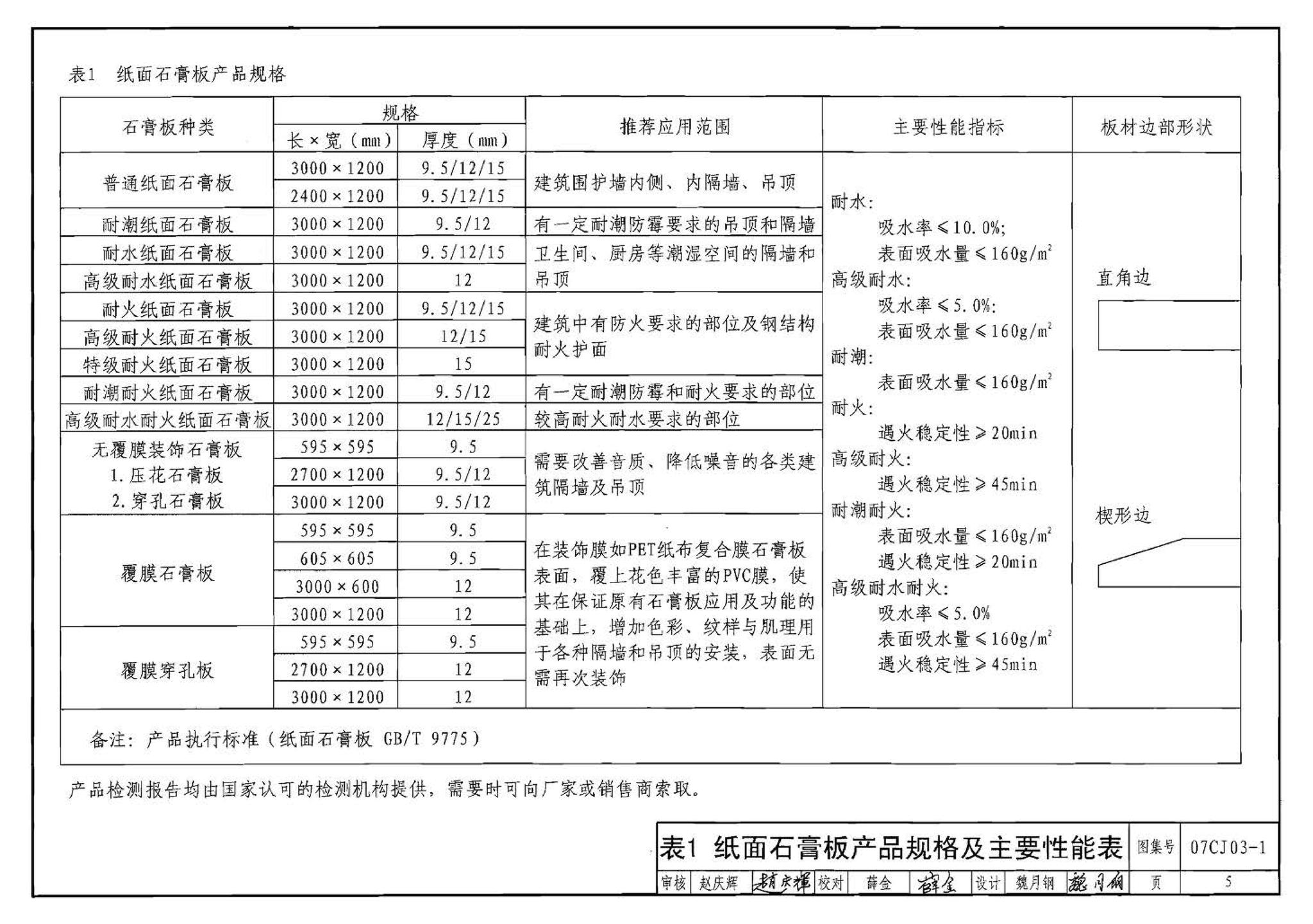 07CJ03-1--轻钢龙骨石膏板隔墙、吊顶（参考图集）