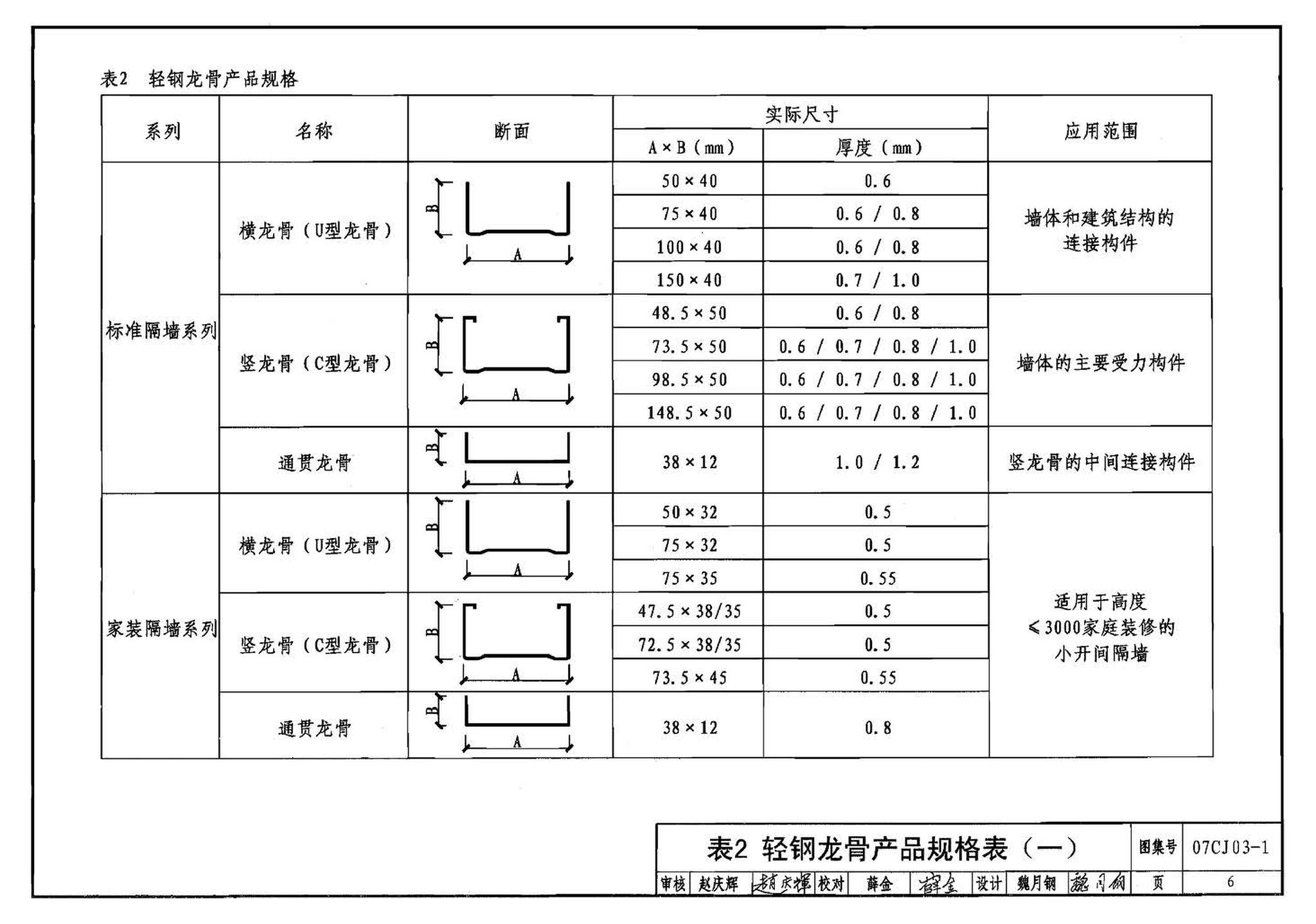 07CJ03-1--轻钢龙骨石膏板隔墙、吊顶（参考图集）