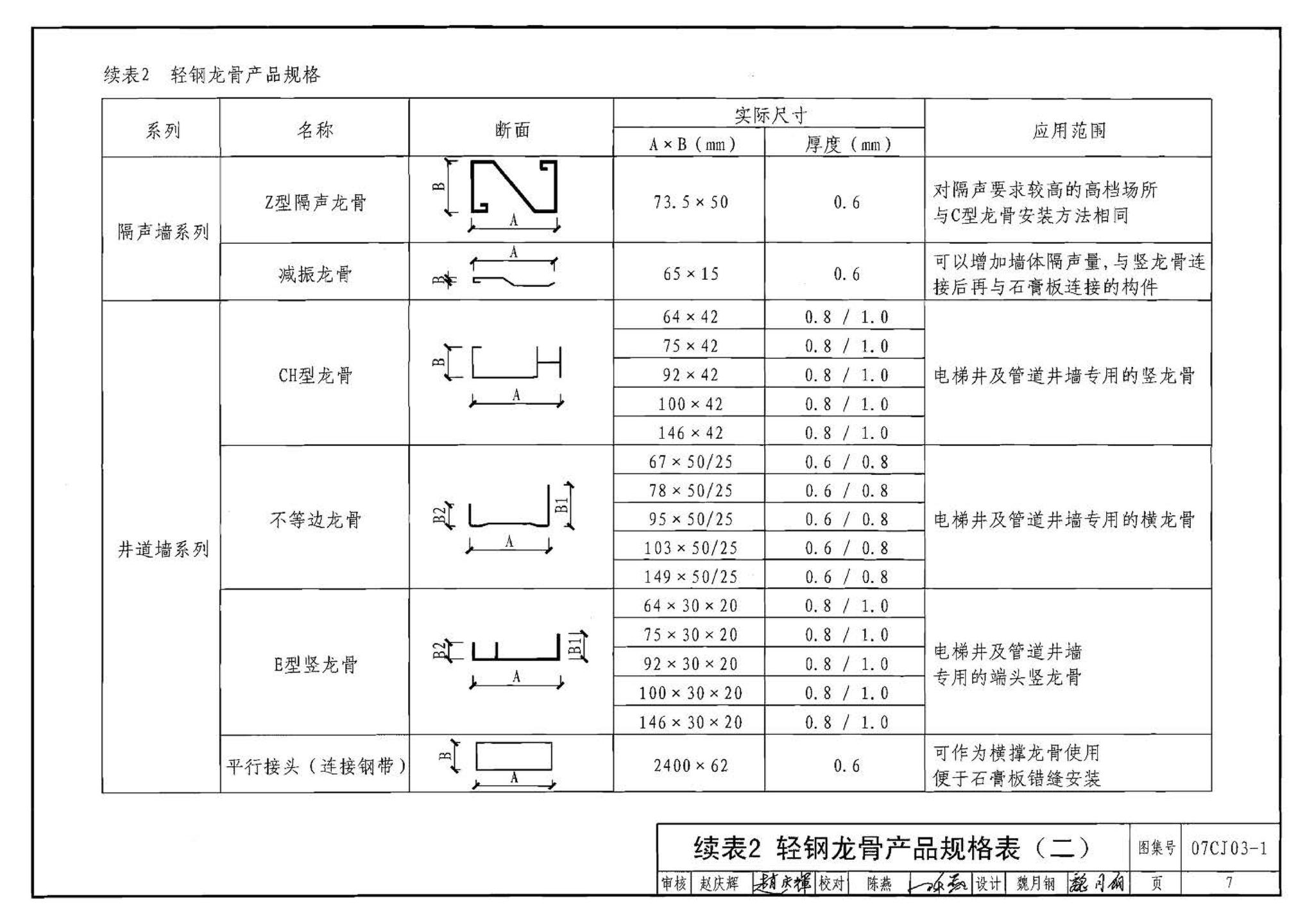 07CJ03-1--轻钢龙骨石膏板隔墙、吊顶（参考图集）