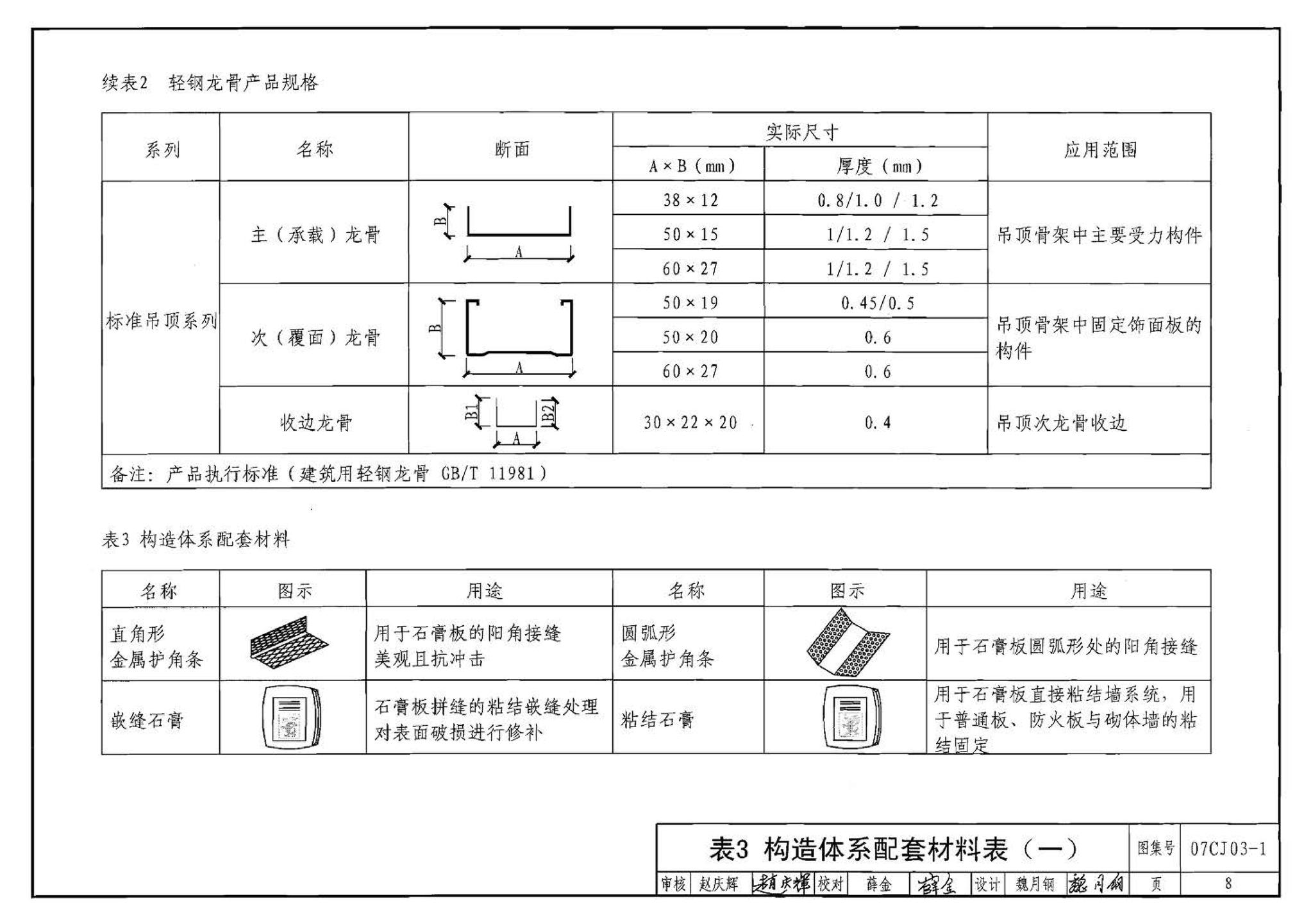 07CJ03-1--轻钢龙骨石膏板隔墙、吊顶（参考图集）