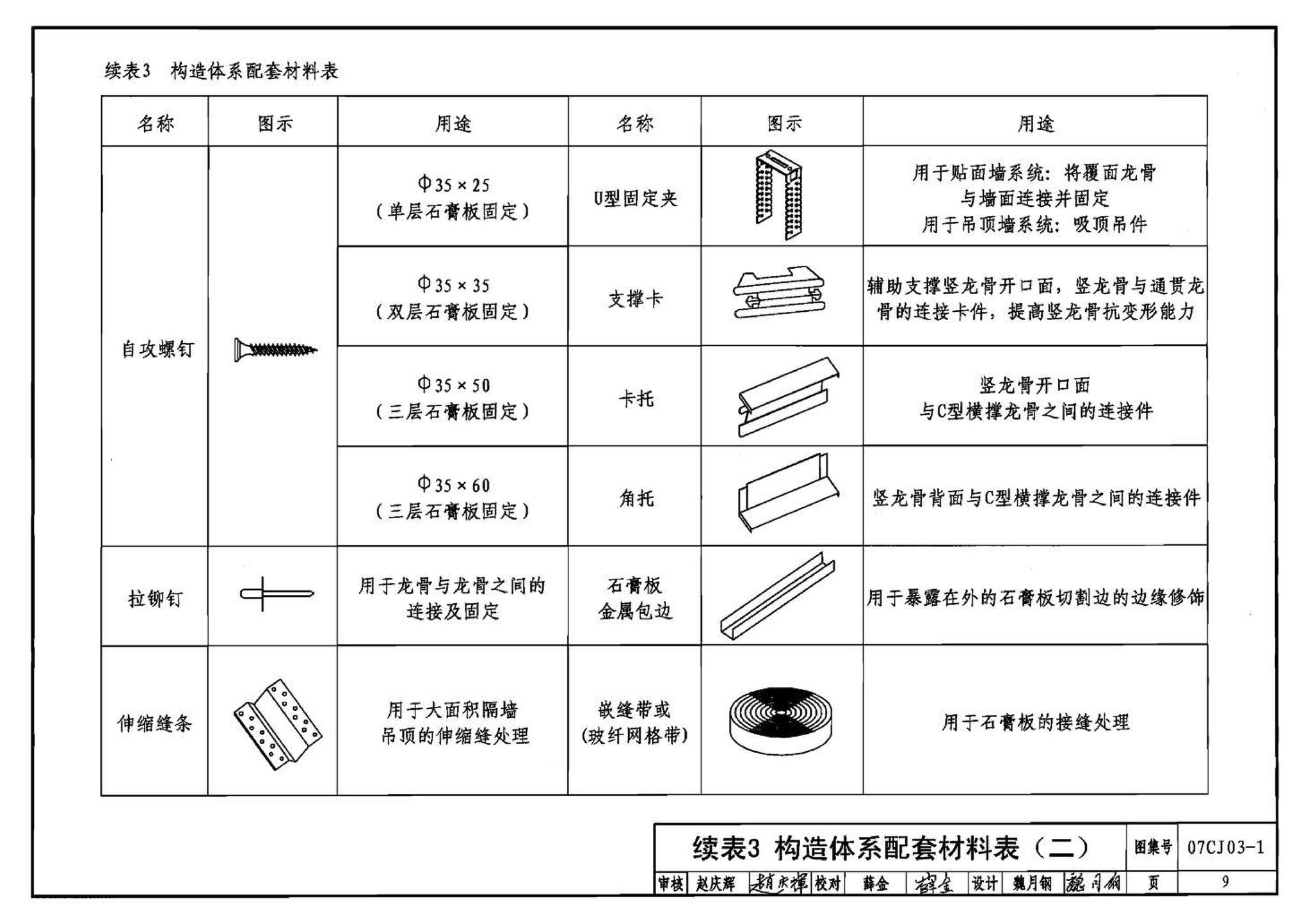 07CJ03-1--轻钢龙骨石膏板隔墙、吊顶（参考图集）