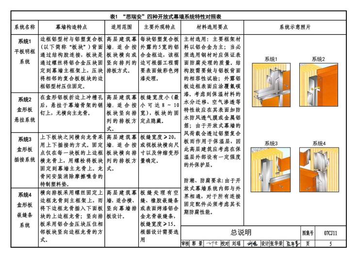 07CJ11--铝塑复合板幕墙建筑构造－“加铝”开放式幕墙系统（参考图集）