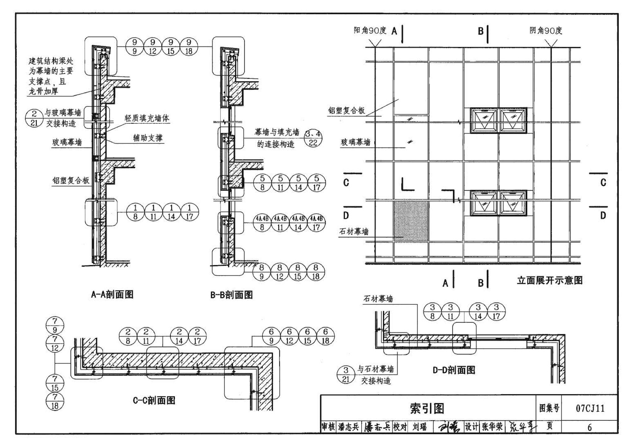 07CJ11--铝塑复合板幕墙建筑构造－“加铝”开放式幕墙系统（参考图集）